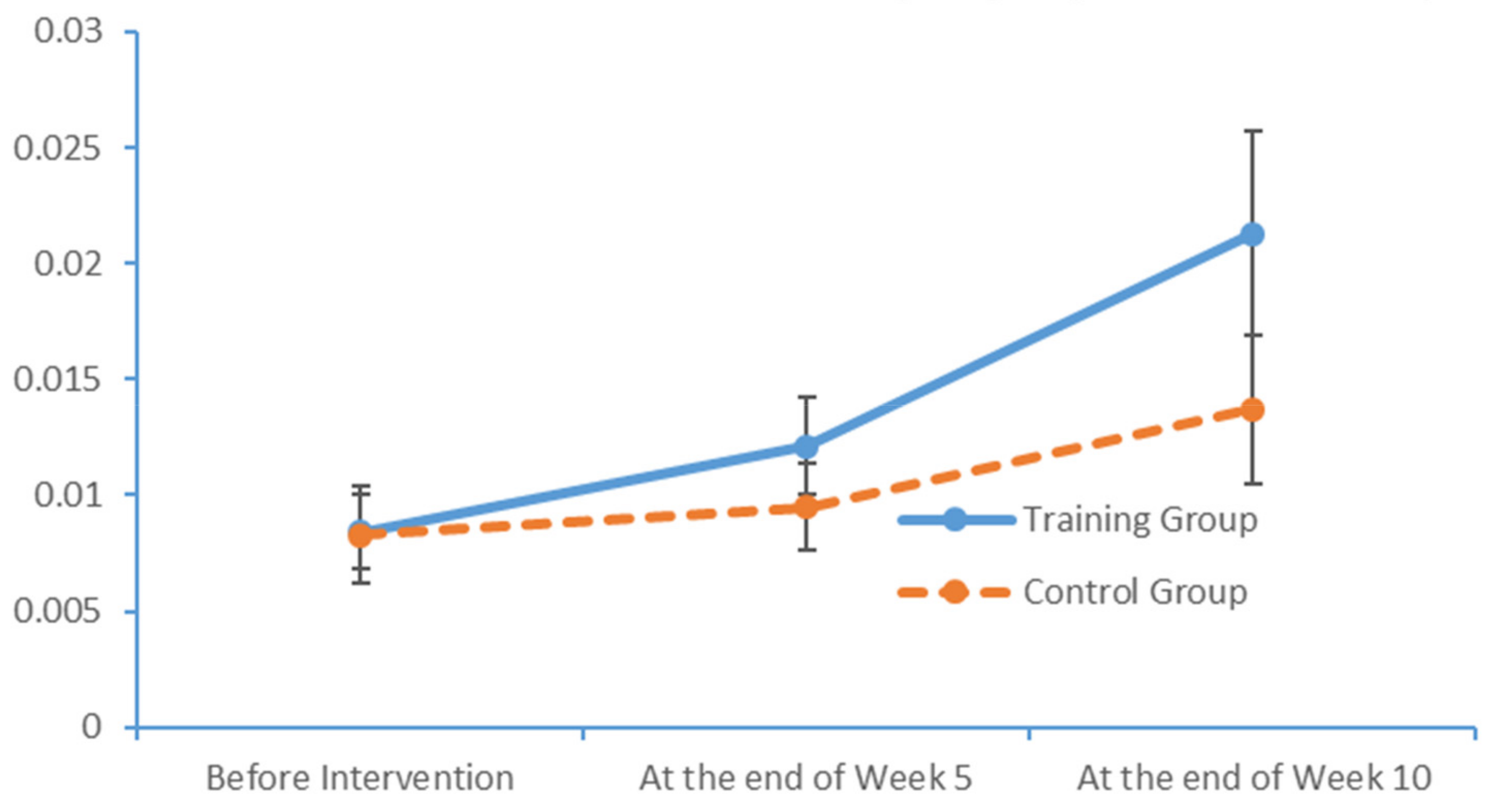 Brainsci 09 00277 g015 Brainsci 09 00277 g015