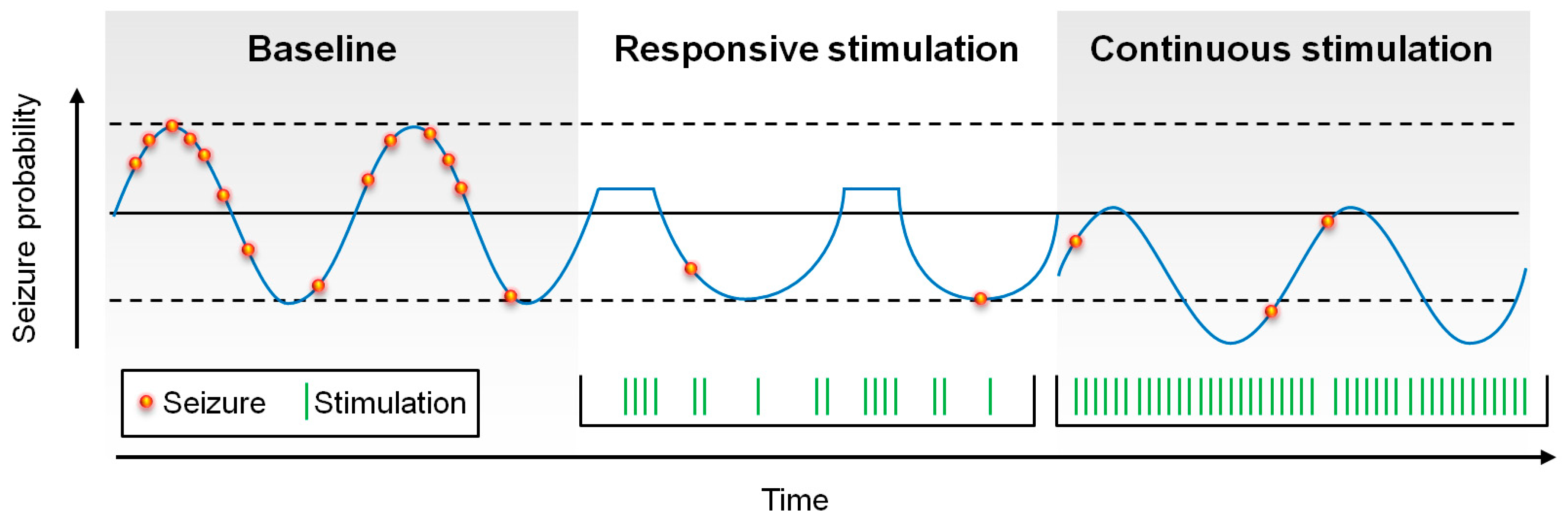 Brainsci 09 00283 g002