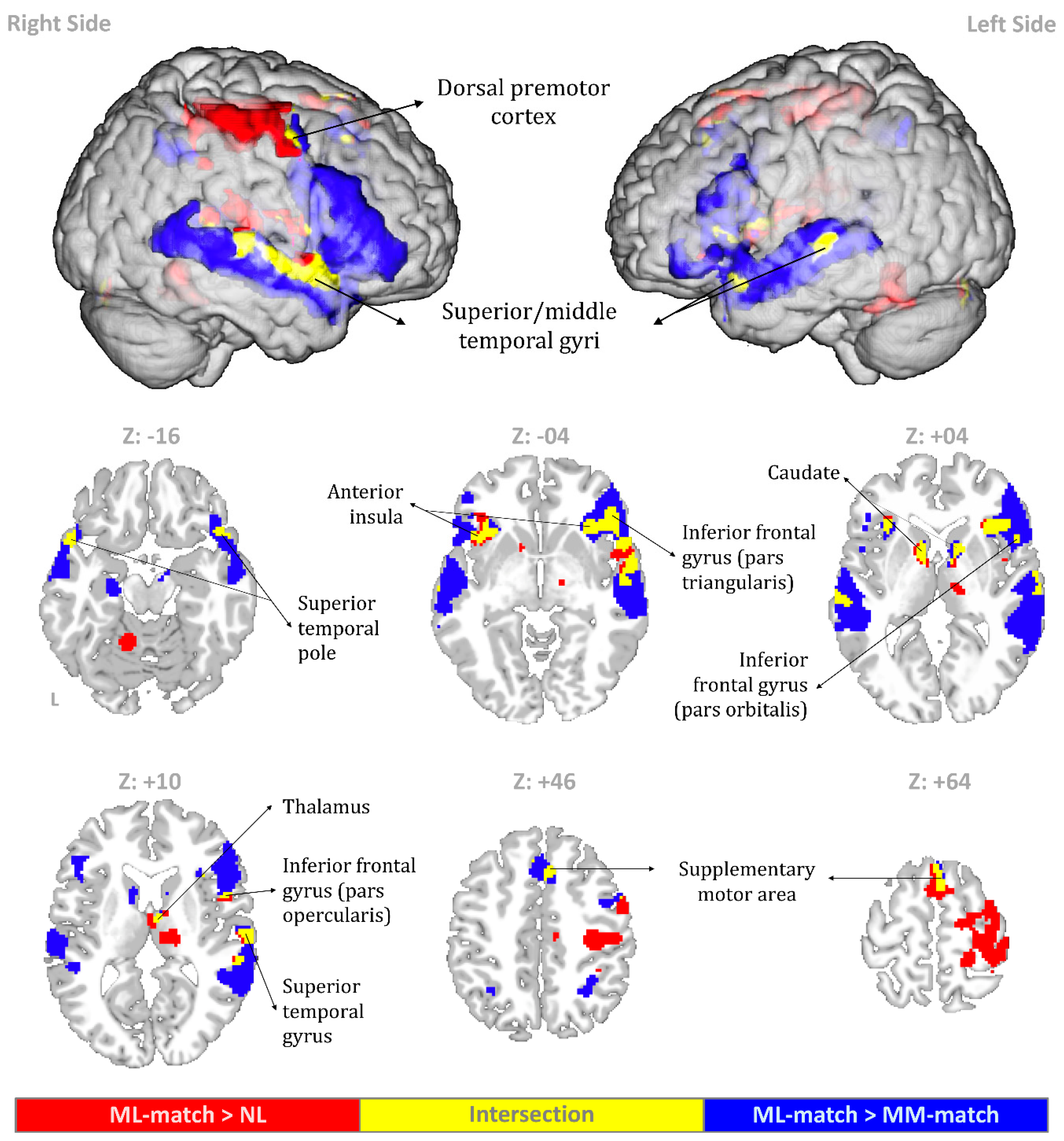 Brainsci 09 00286 g006