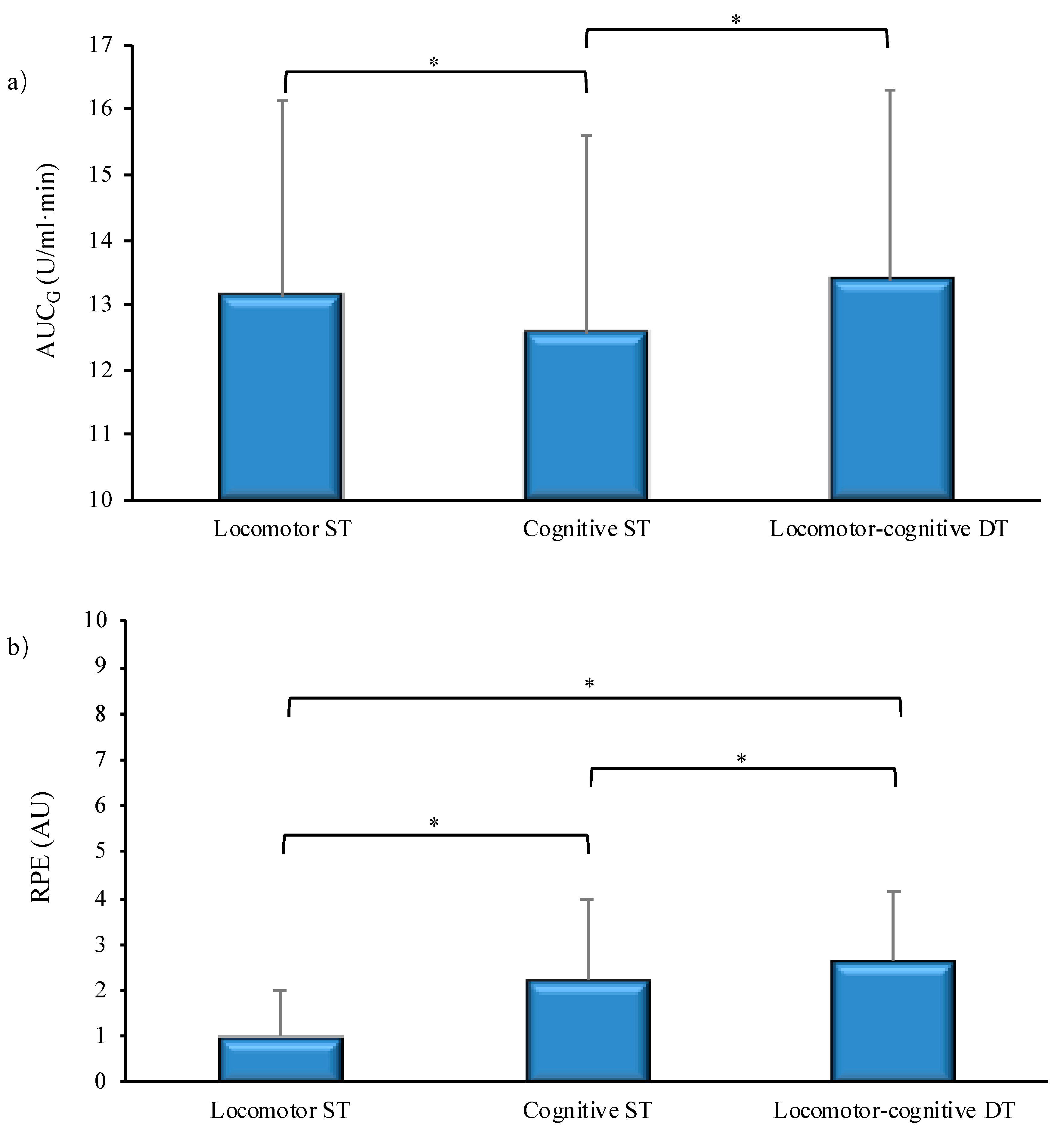 Brainsci 09 00290 g001