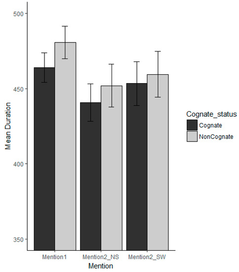 Brainsci 09 00294 g0a1