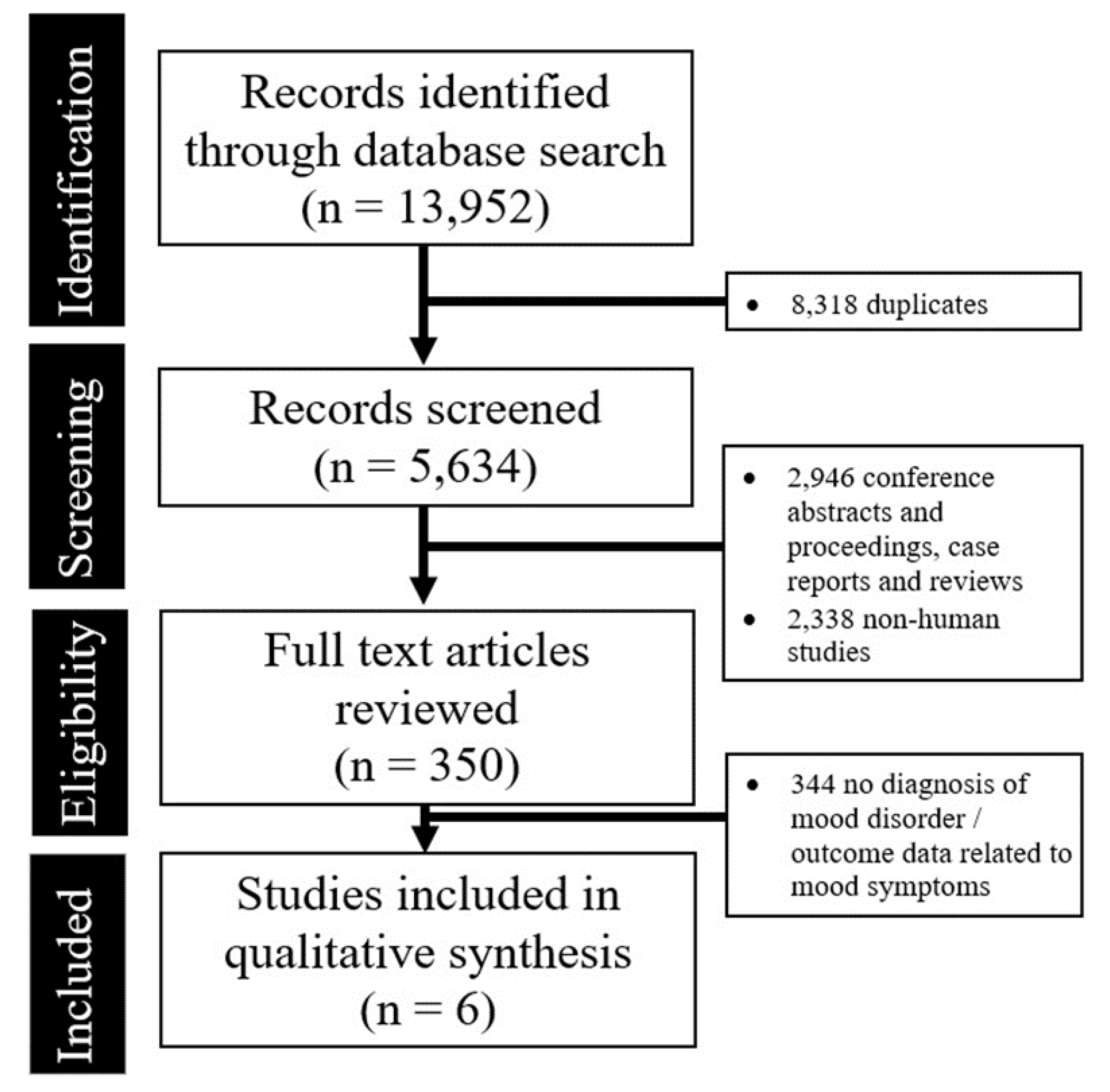 Brainsci 09 00296 g001
