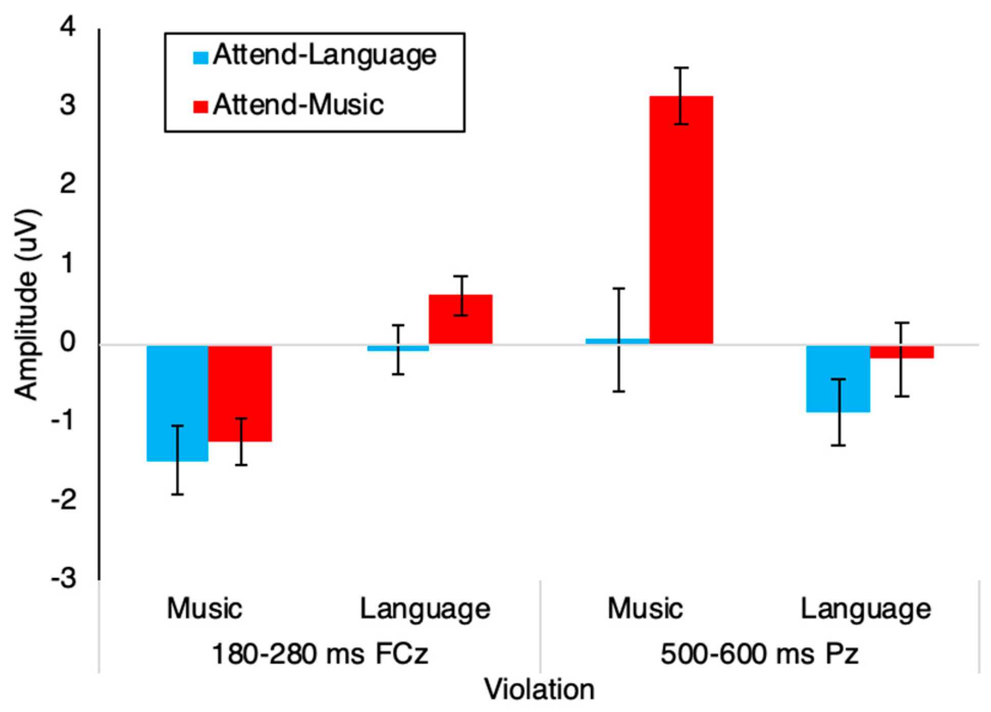 Brainsci 09 00305 g003