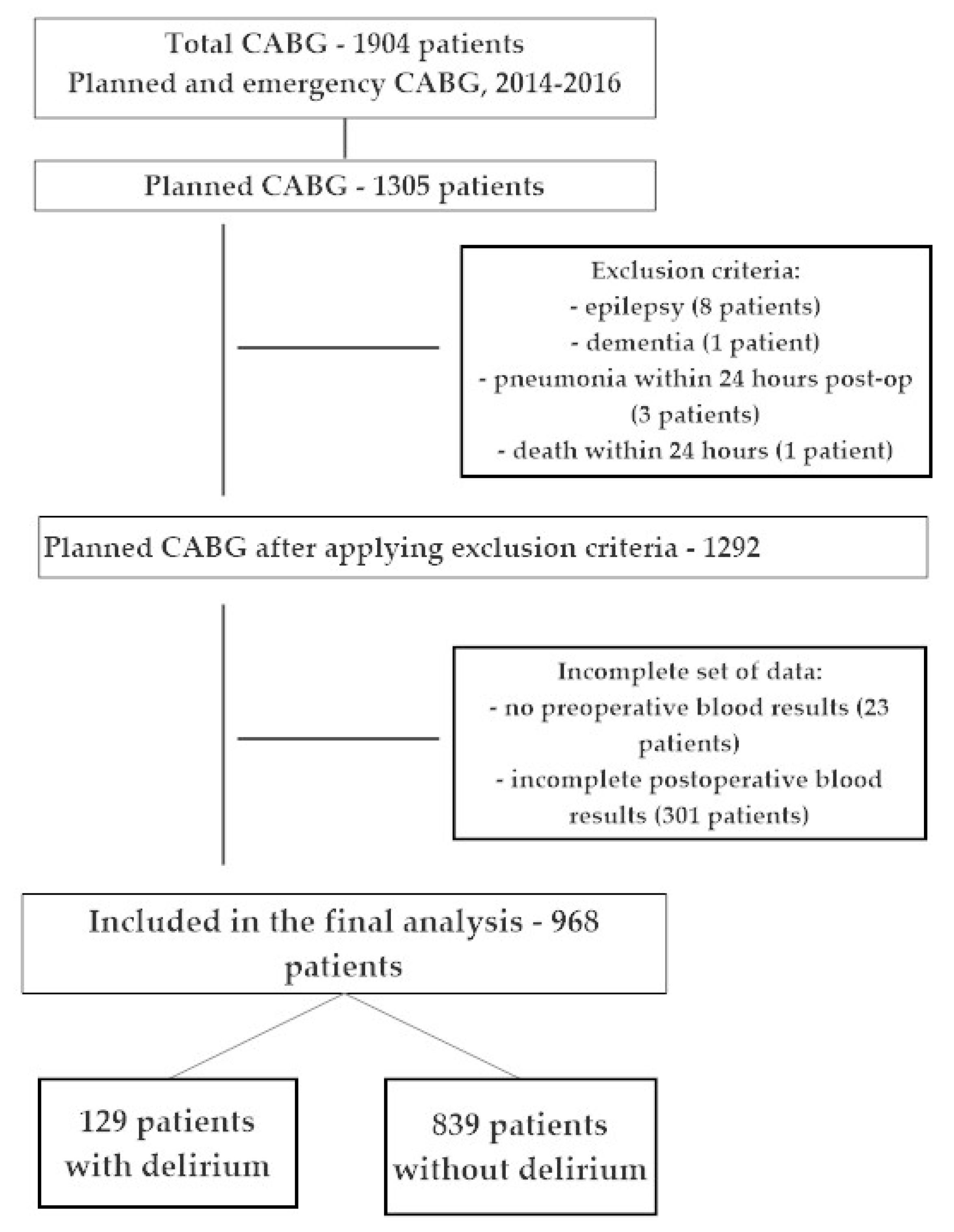Brainsci 09 00308 g001