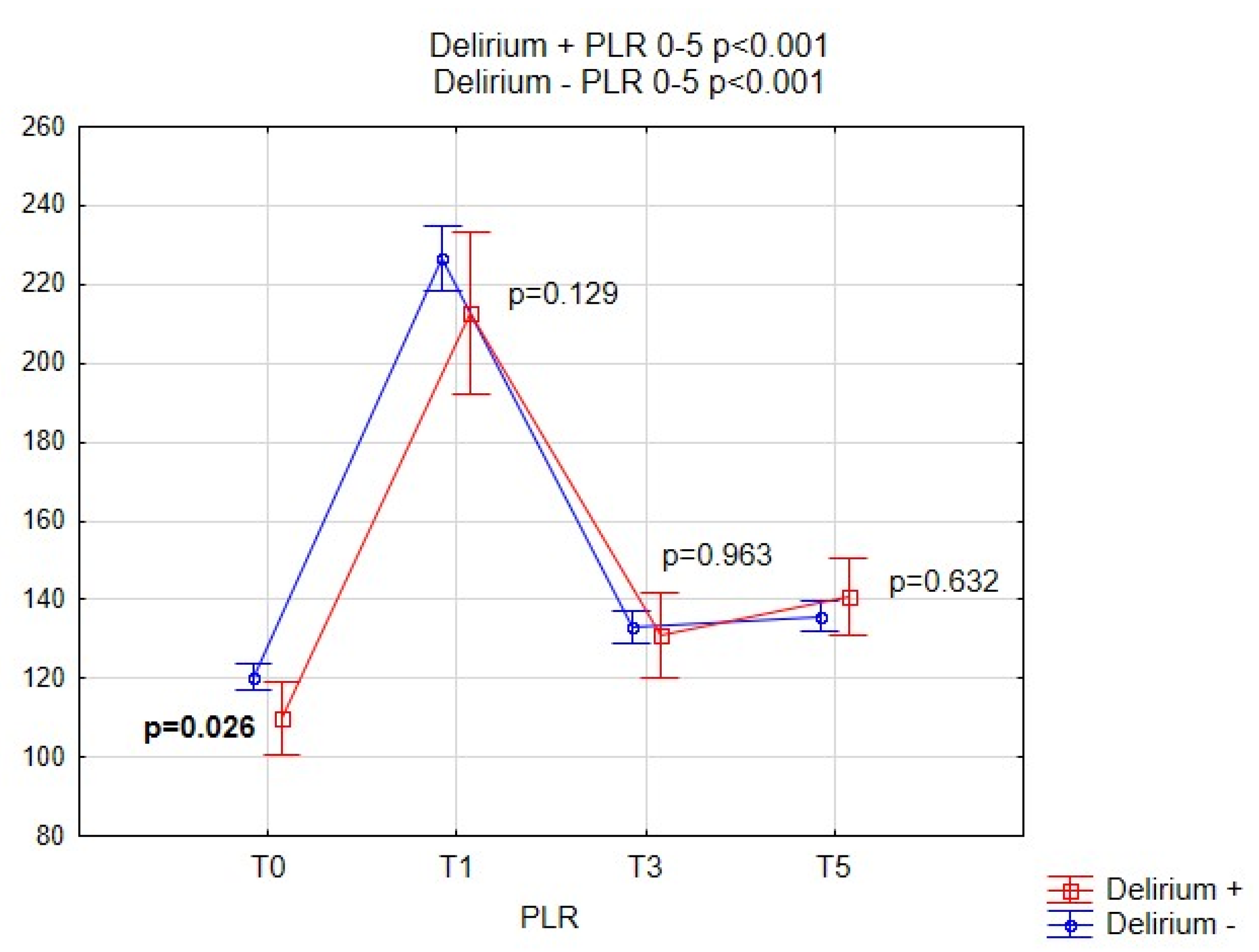 Brainsci 09 00308 g003