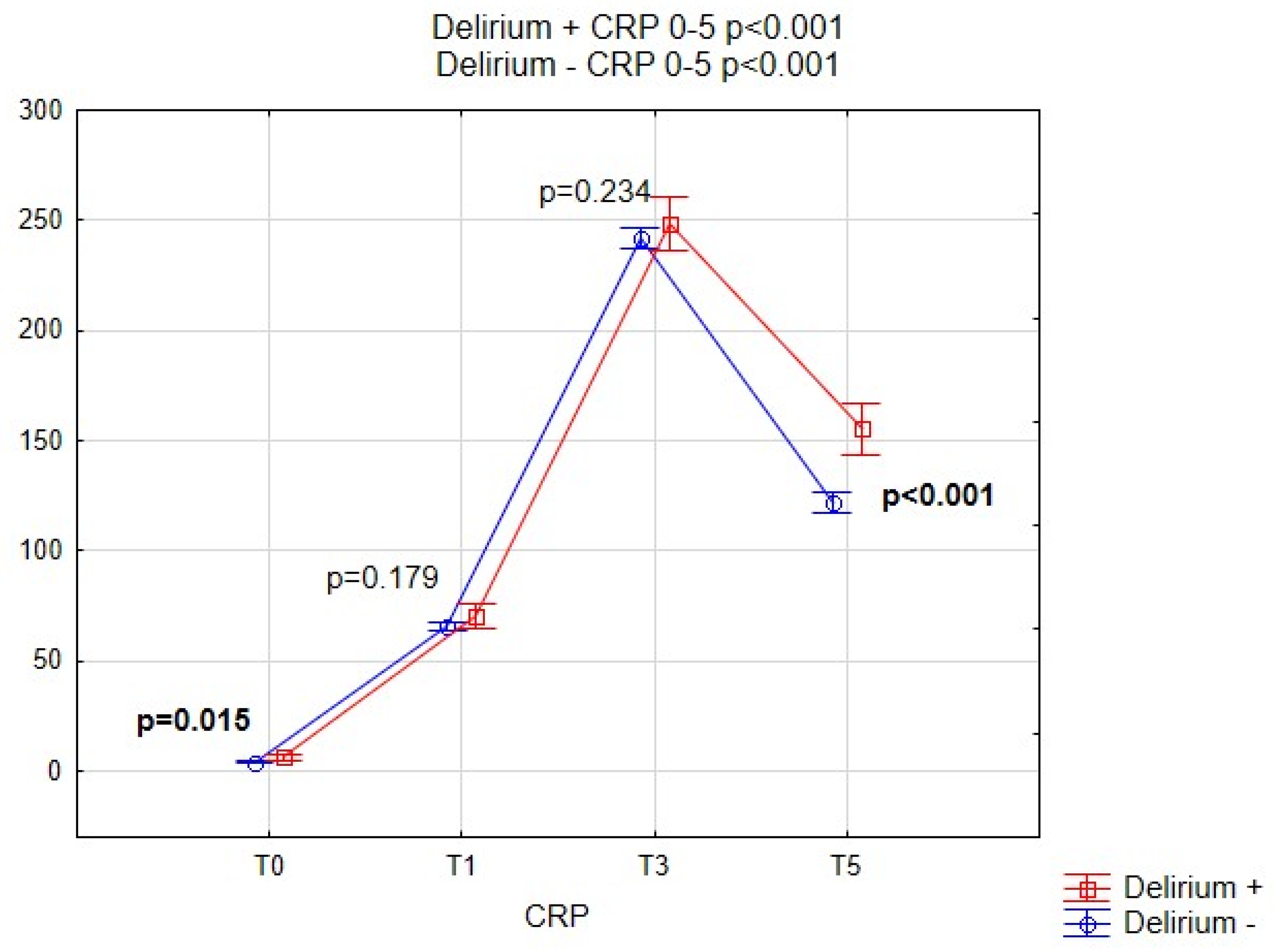 Brainsci 09 00308 g005
