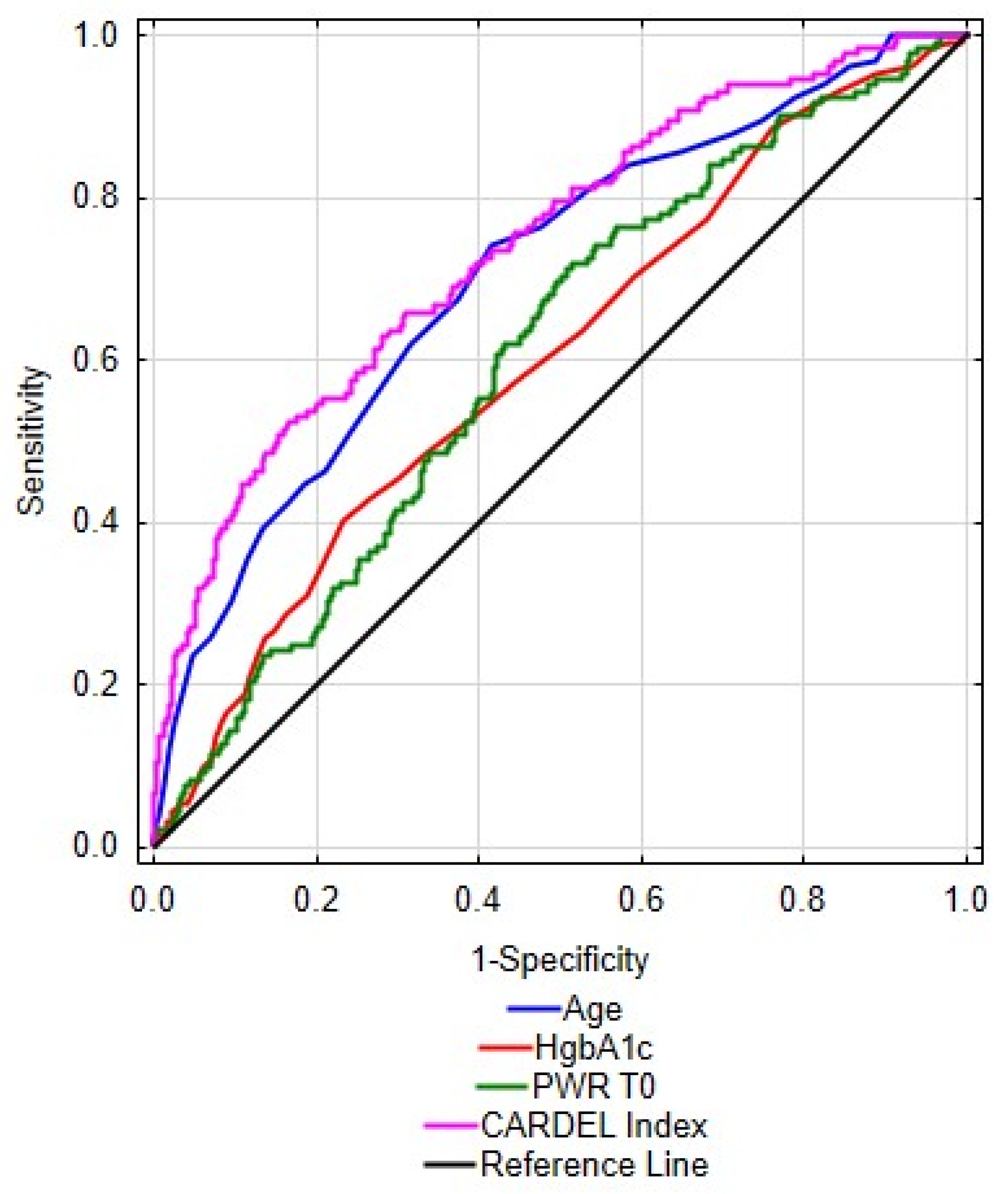 Brainsci 09 00308 g006