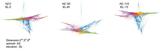 Brainsci 09 00309 g0a2