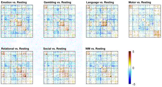 Brainsci 09 00309 g0a3