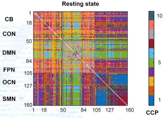Brainsci 09 00309 g0a4