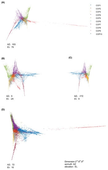Brainsci 09 00309 g0a5