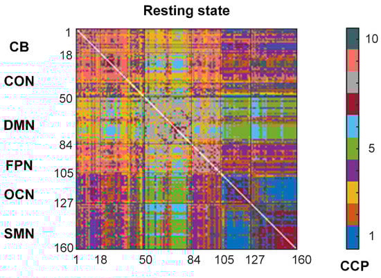 Brainsci 09 00309 g0a6