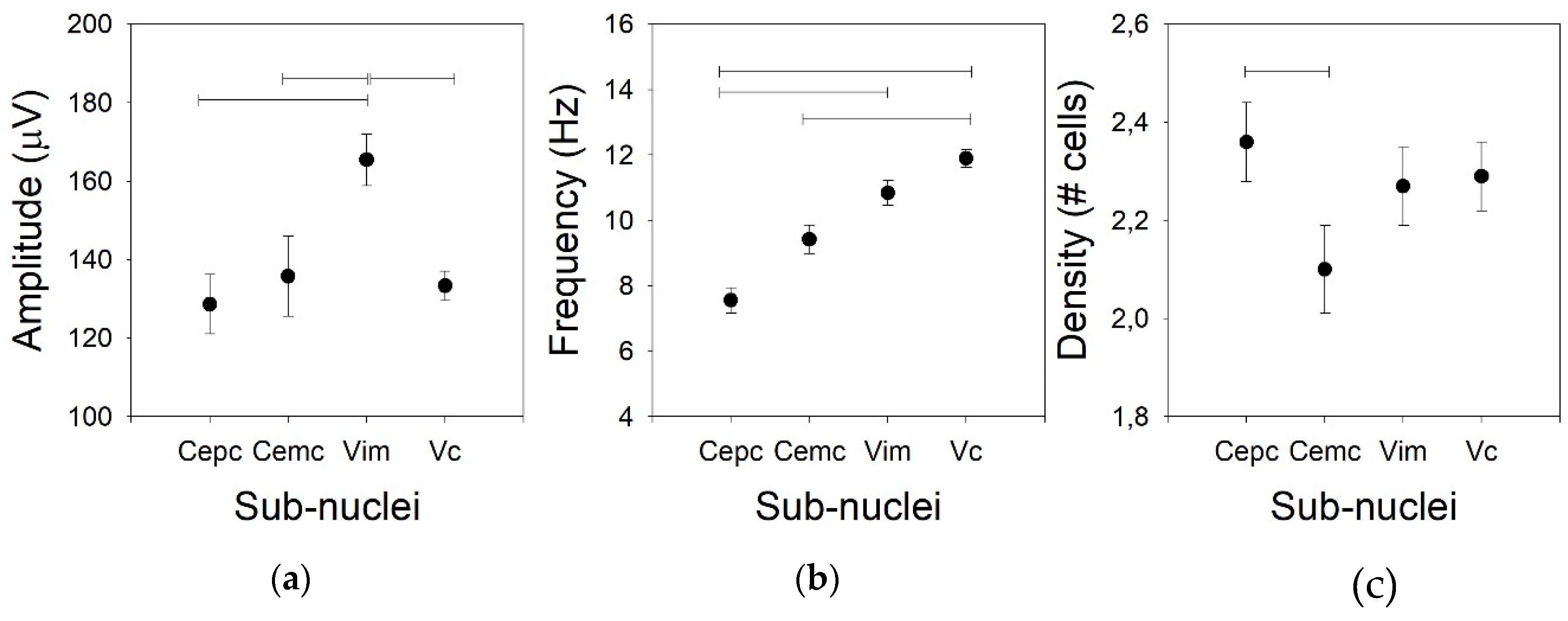 Brainsci 09 00312 g001 Brainsci 09 00312 g001