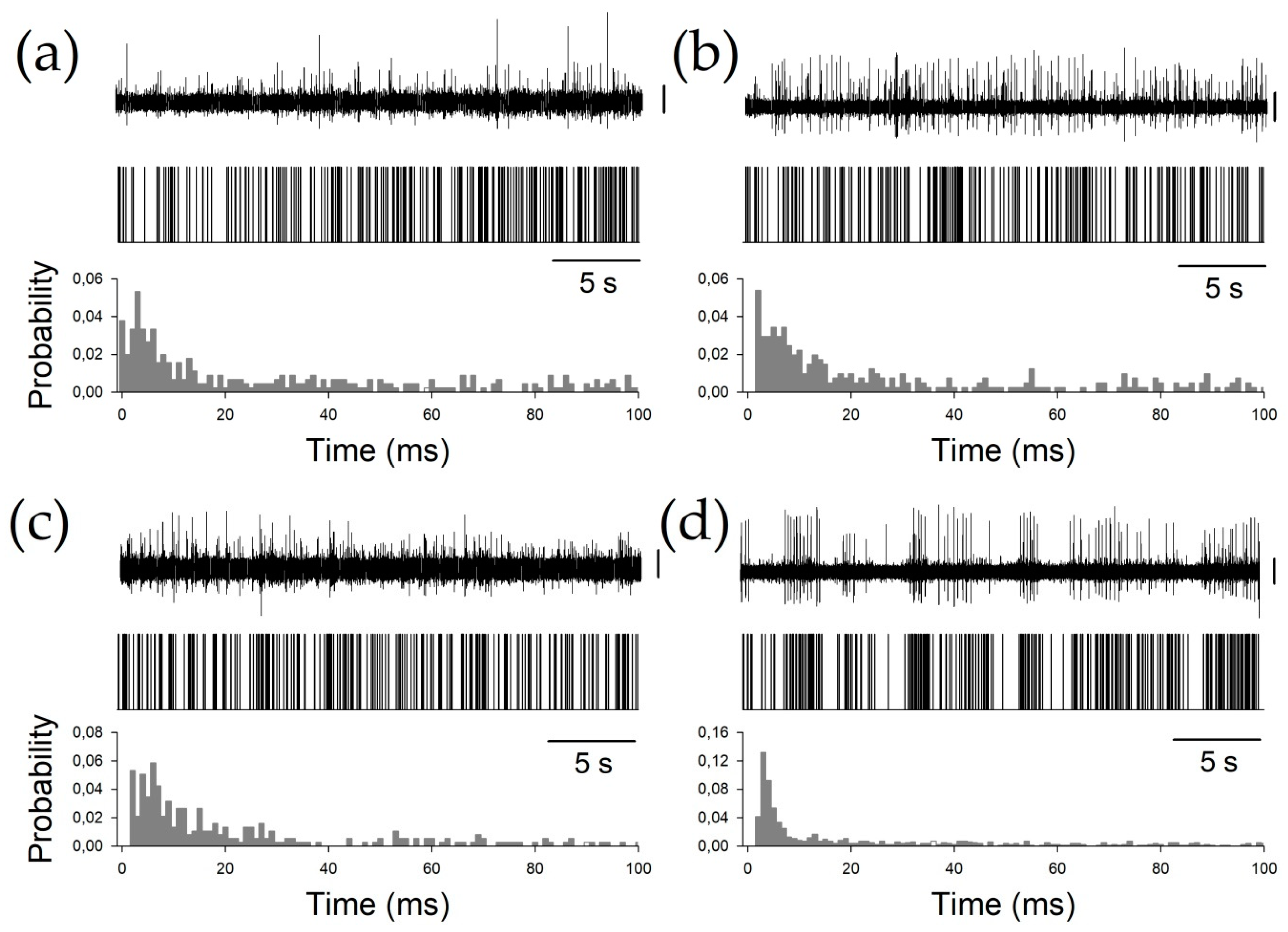 Brainsci 09 00312 g003 Brainsci 09 00312 g003