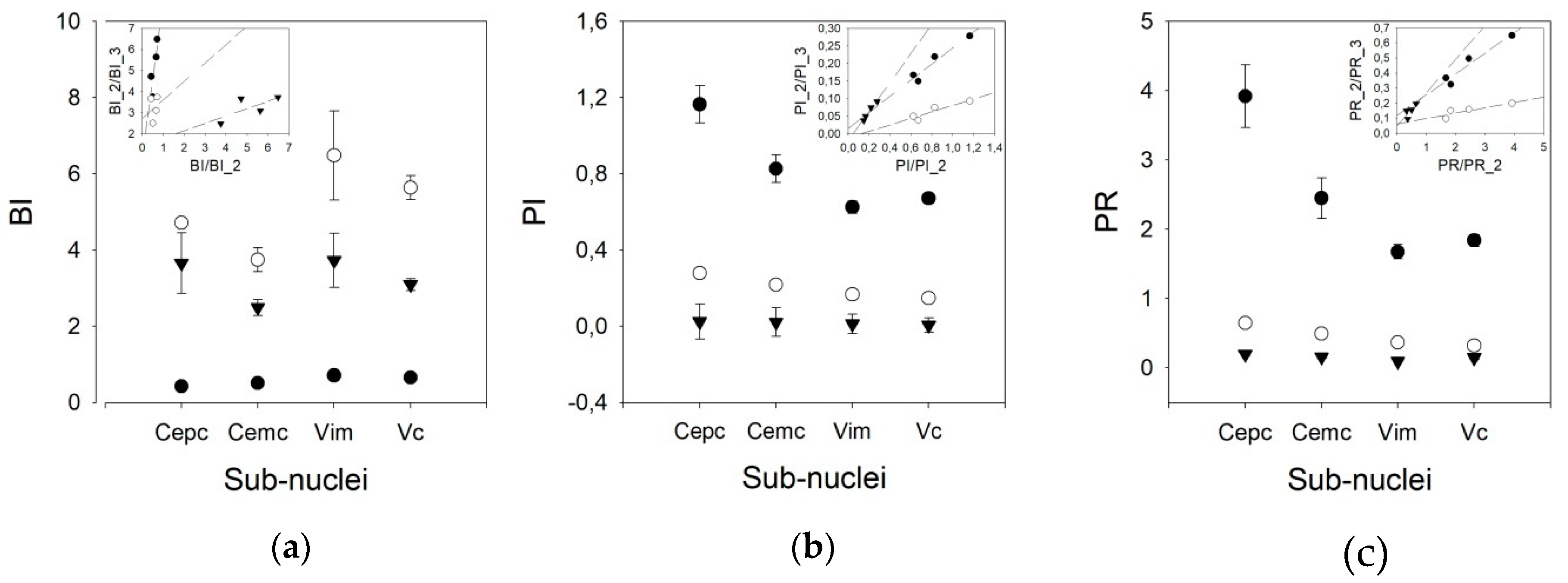 Brainsci 09 00312 g004 Brainsci 09 00312 g004