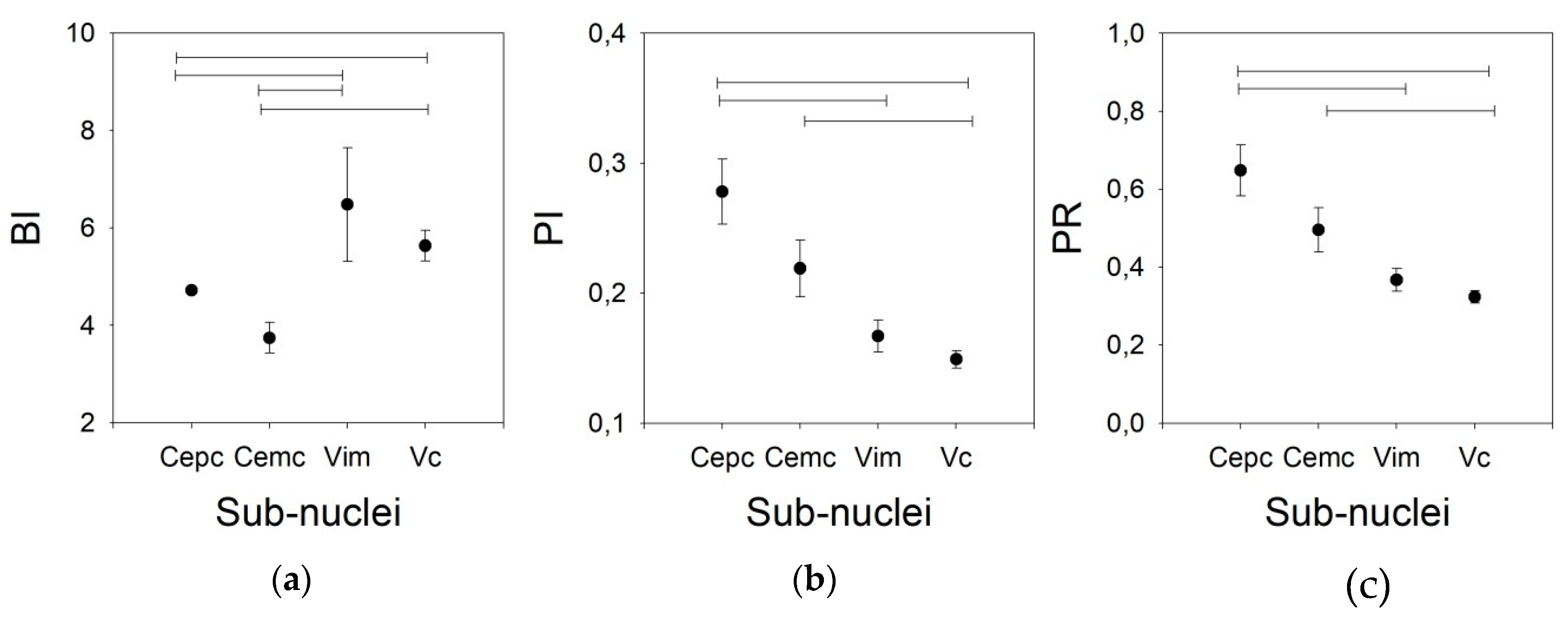 Brainsci 09 00312 g005 Brainsci 09 00312 g005