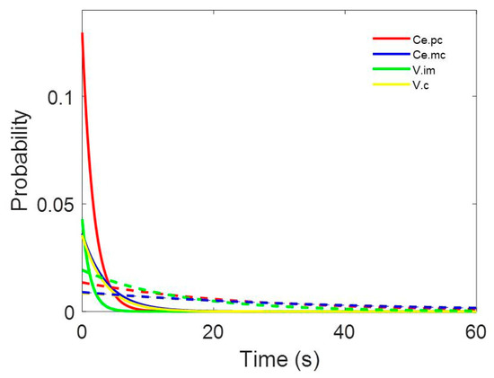Brainsci 09 00312 g0a3