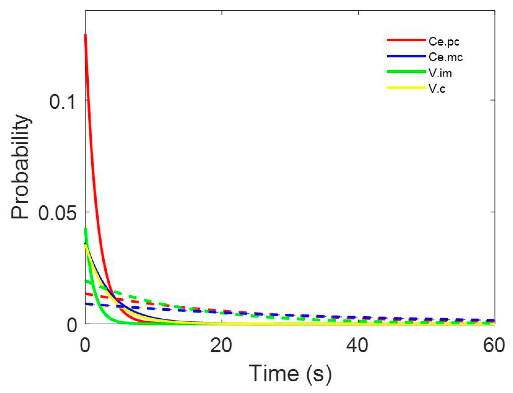Brainsci 09 00312 g0a3 Brainsci 09 00312 g0a3