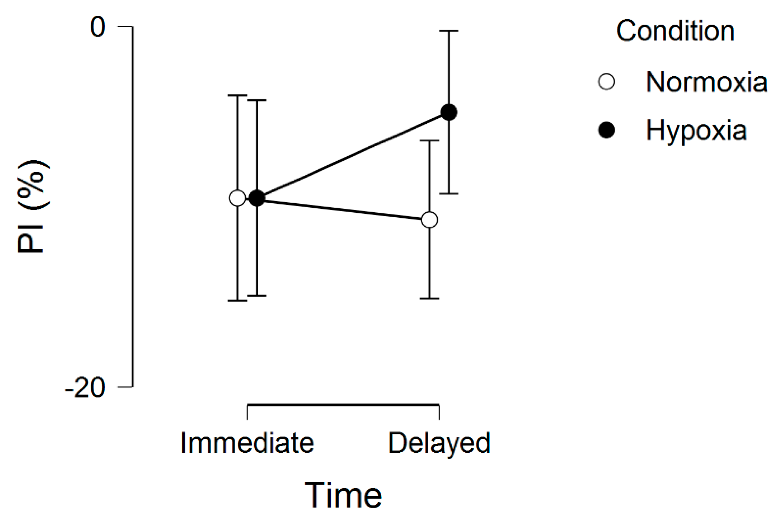 Brainsci 09 00323 g002