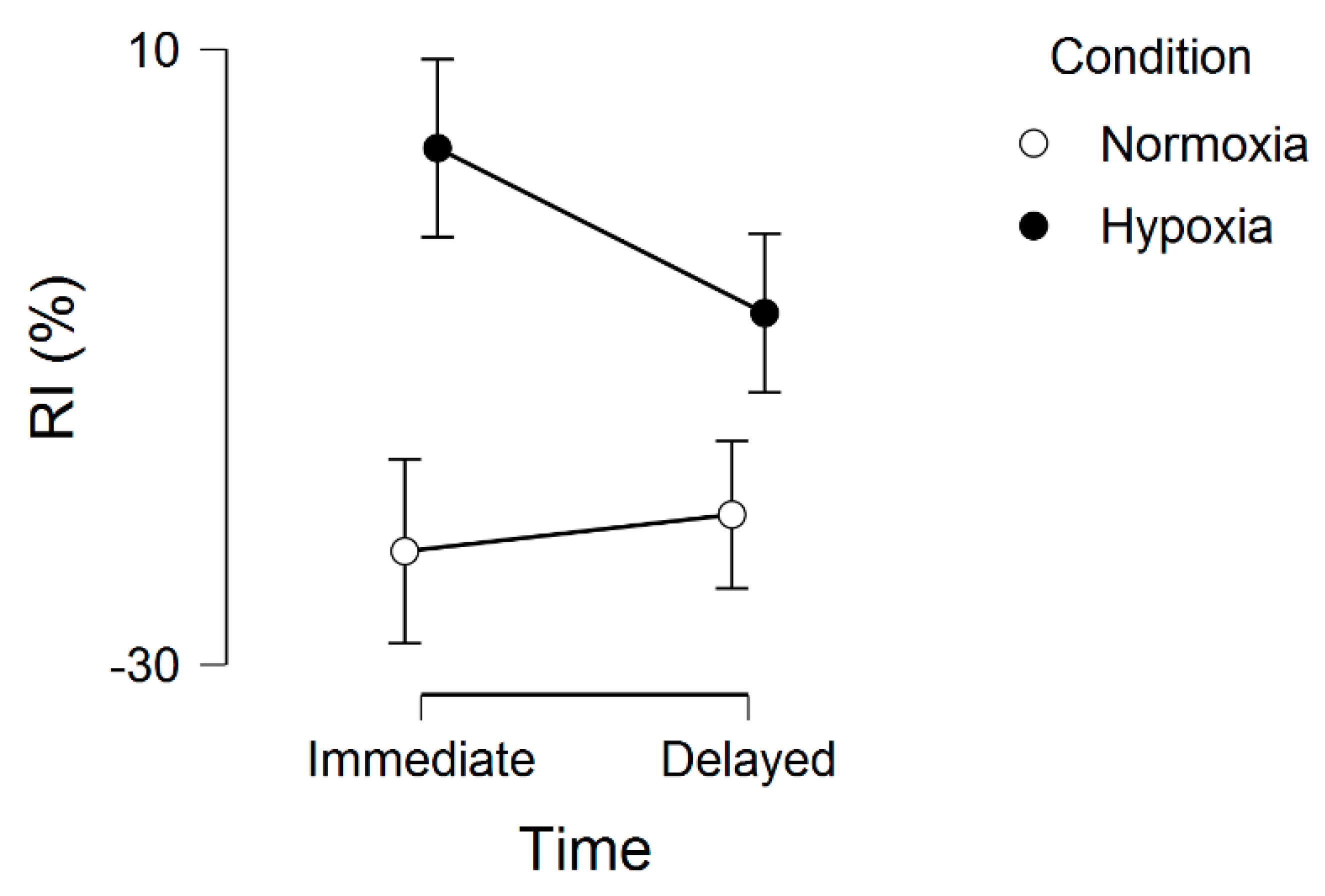Brainsci 09 00323 g003