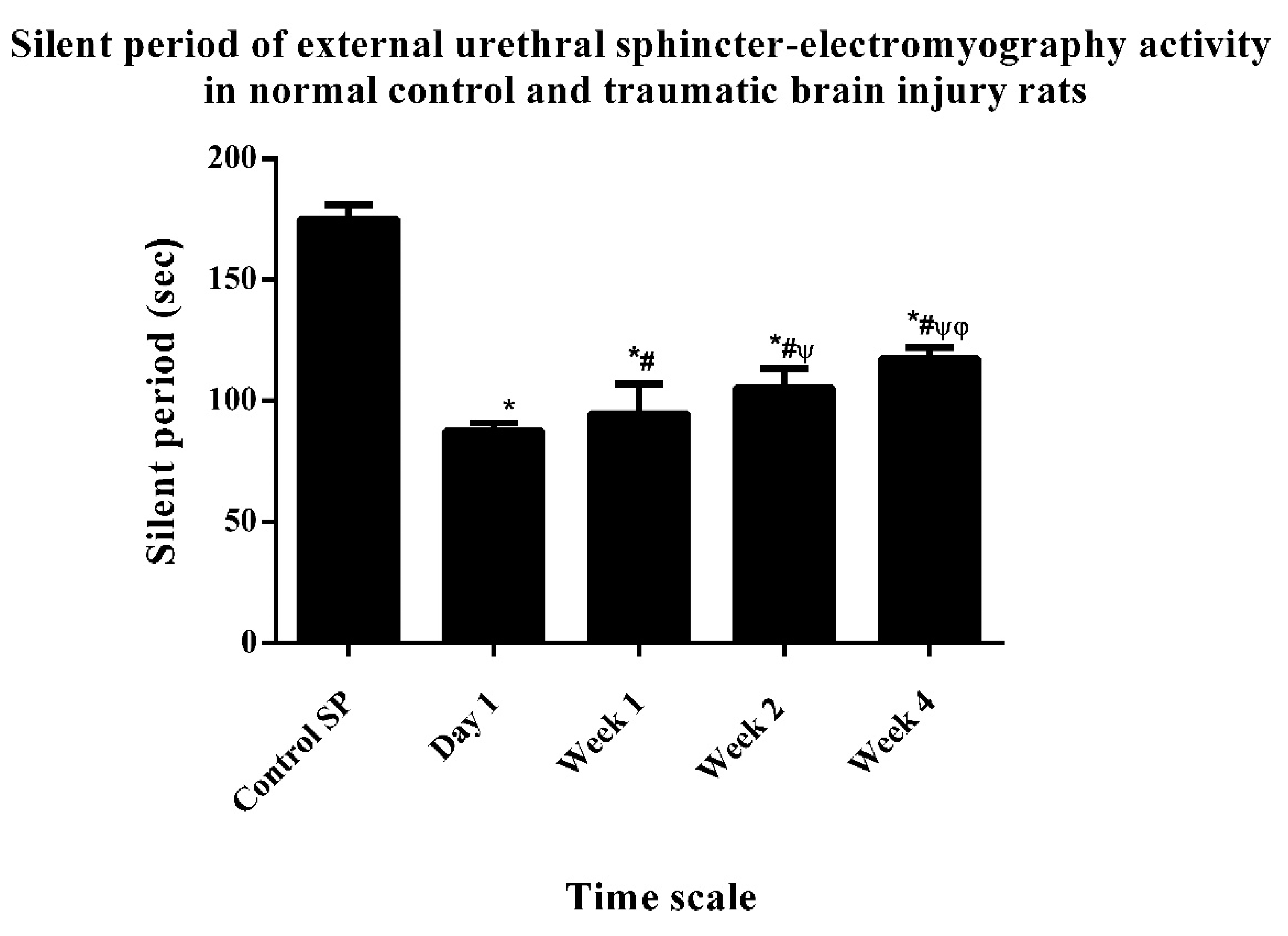 Brainsci 09 00325 sch003 Brainsci 09 00325 sch003