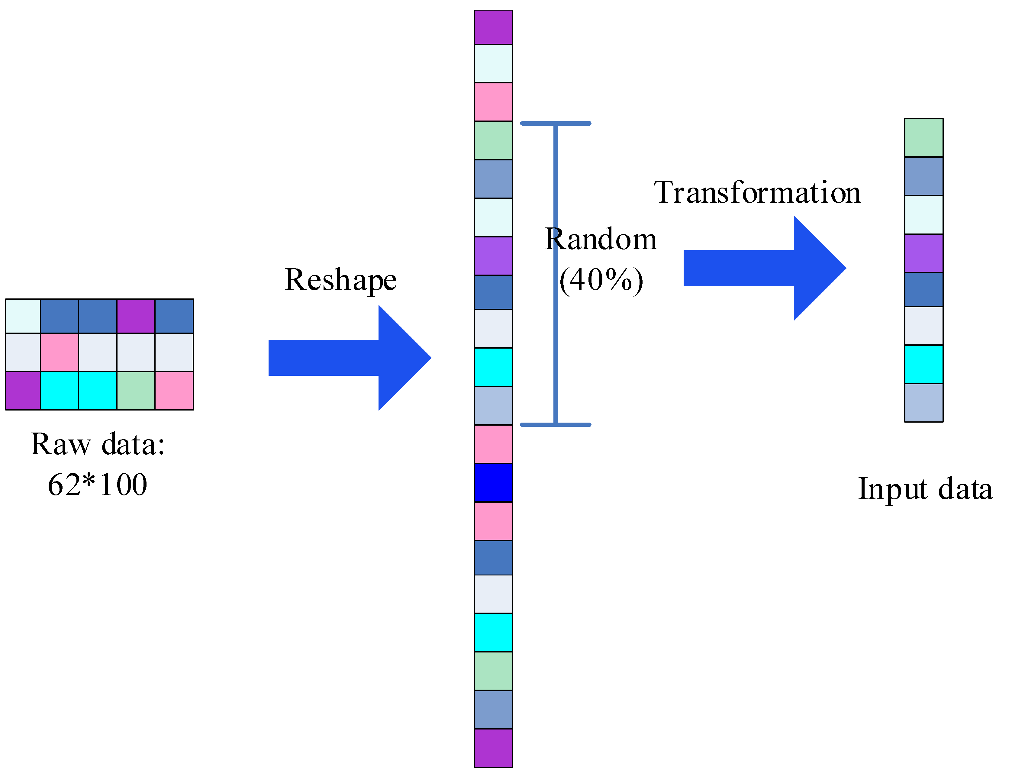 Brainsci 09 00326 g002