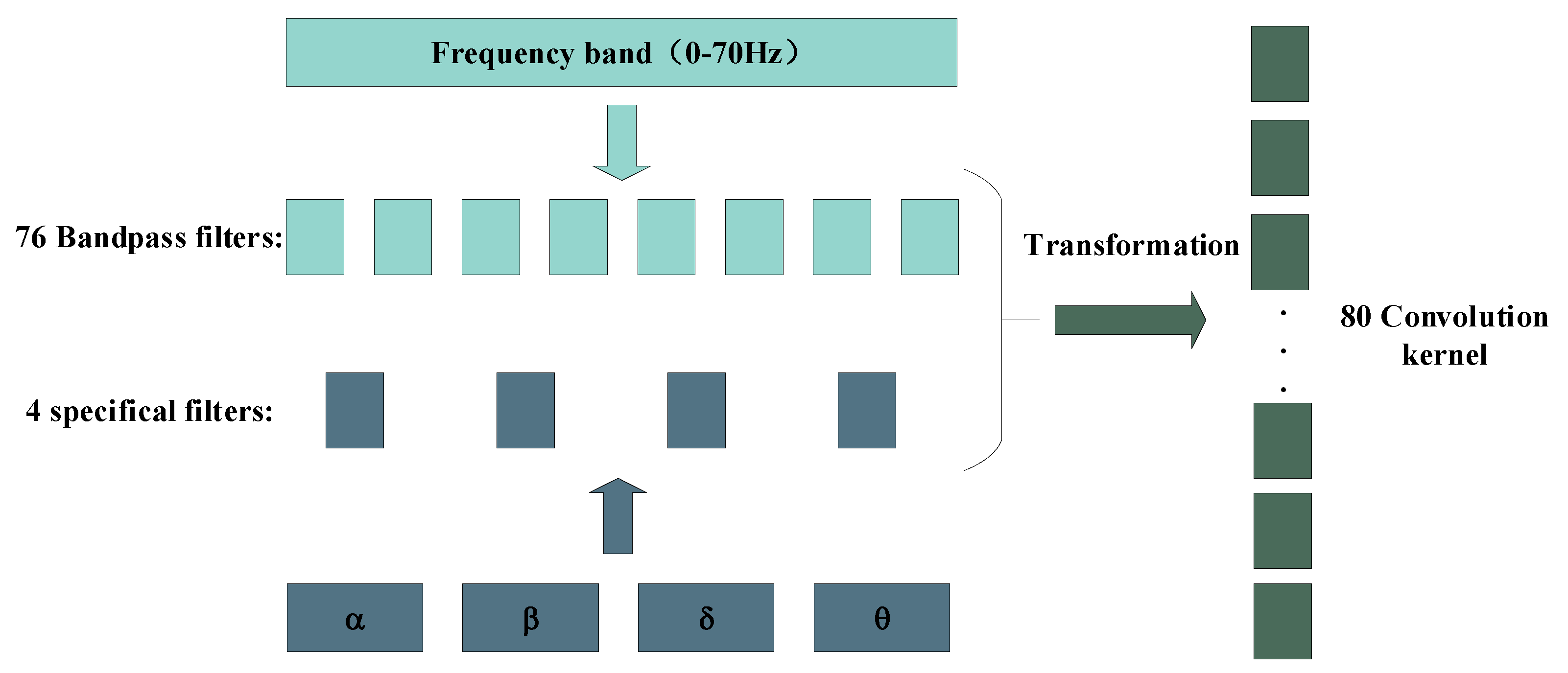 Brainsci 09 00326 g005