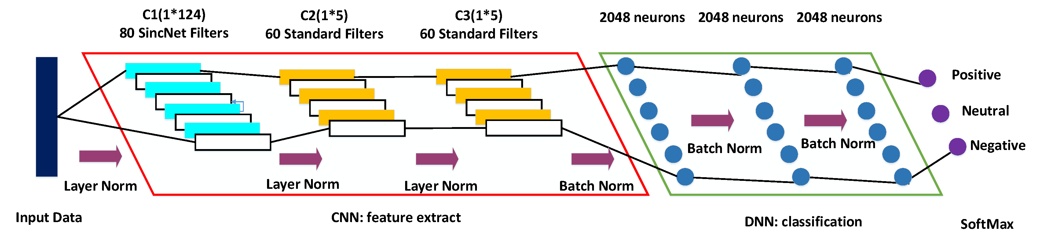 Brainsci 09 00326 g006