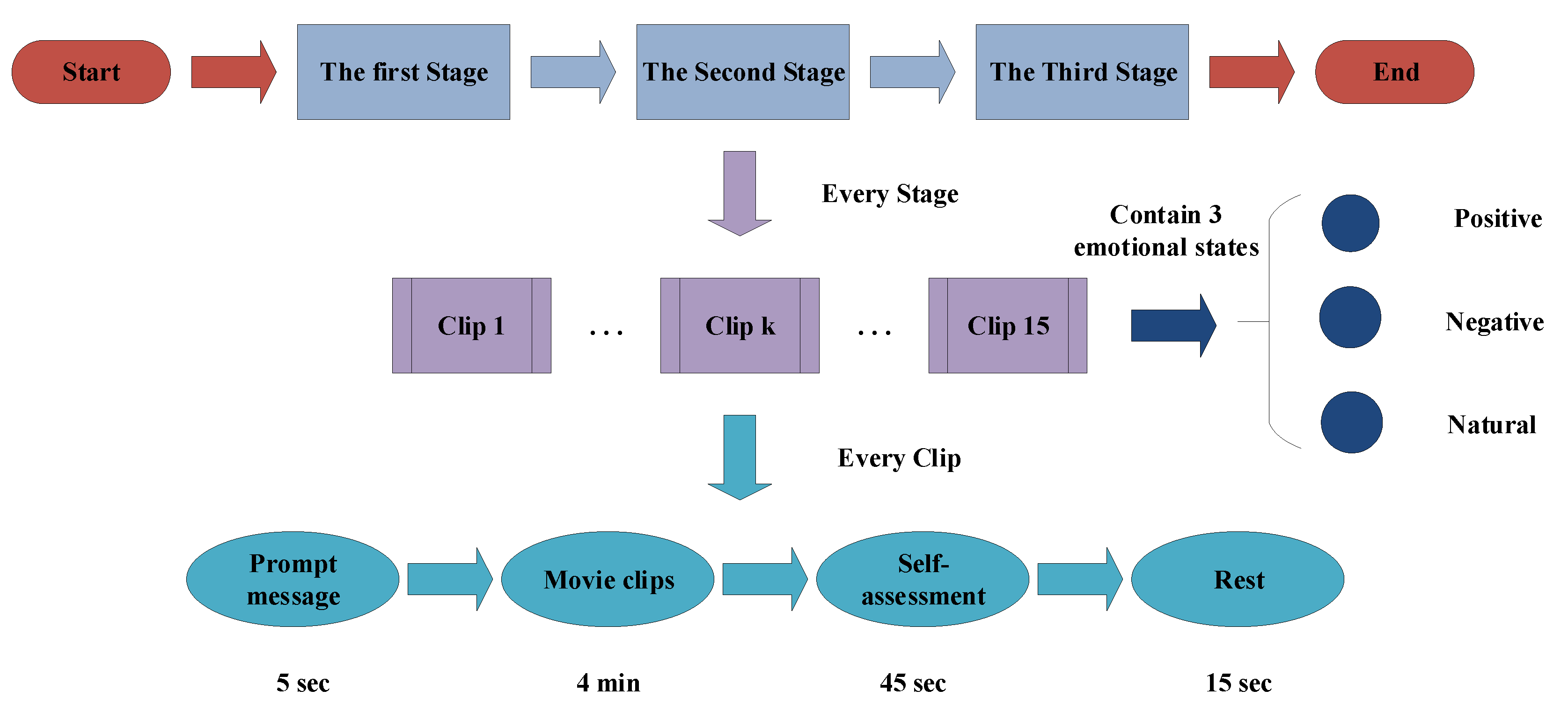Brainsci 09 00326 g007