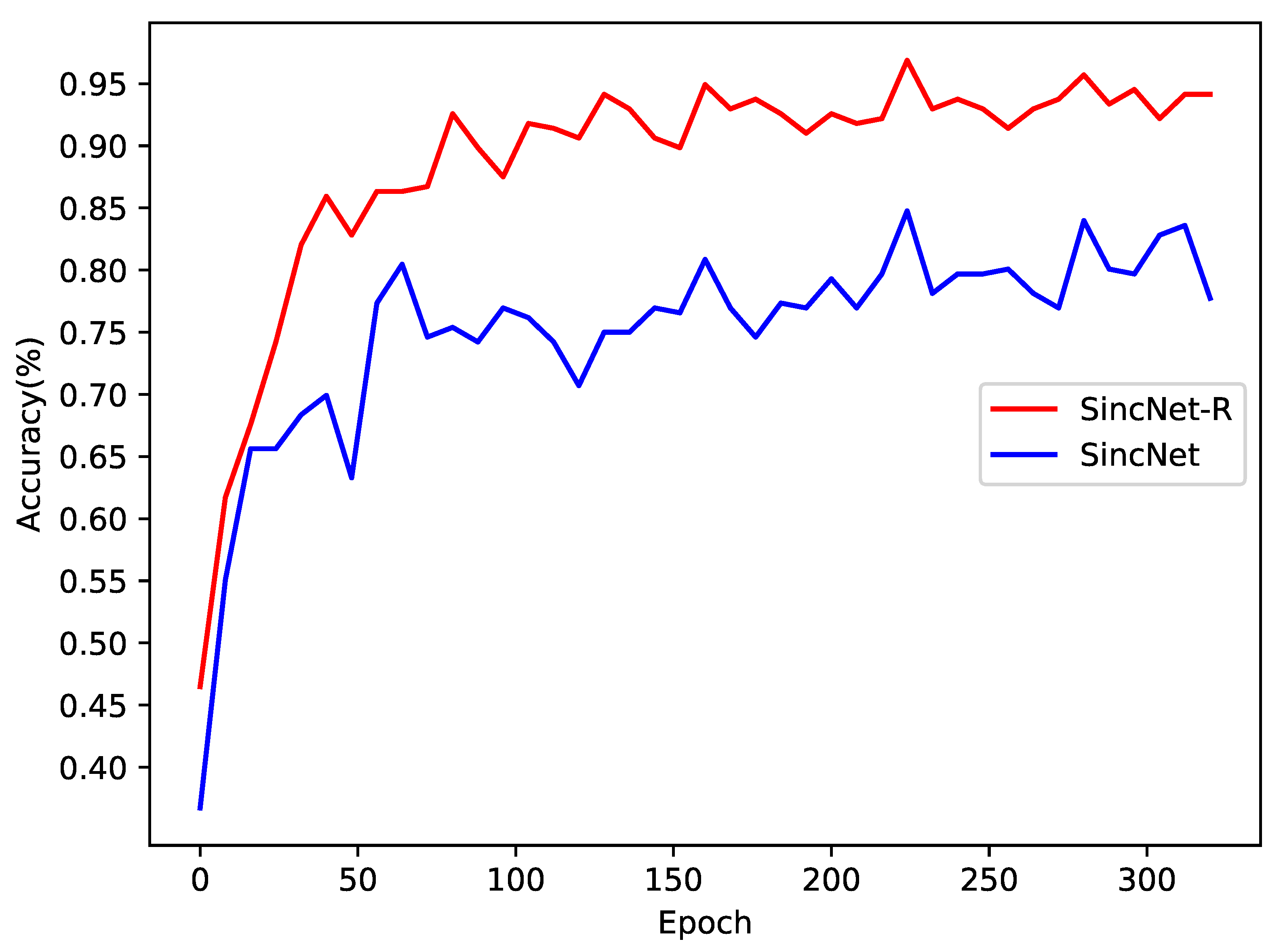 Brainsci 09 00326 g008