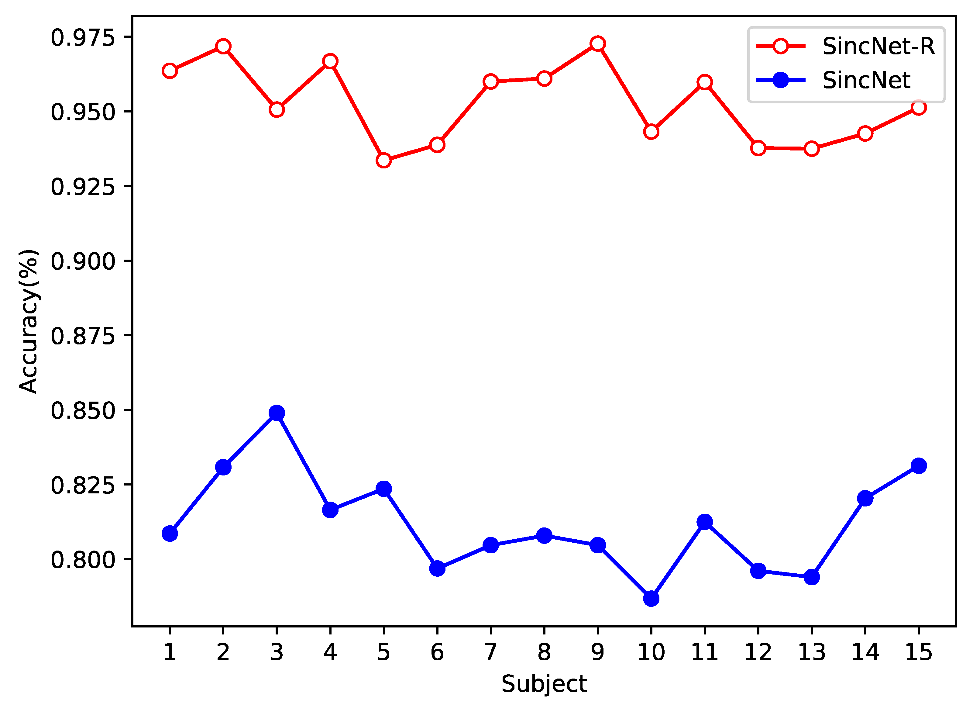 Brainsci 09 00326 g009