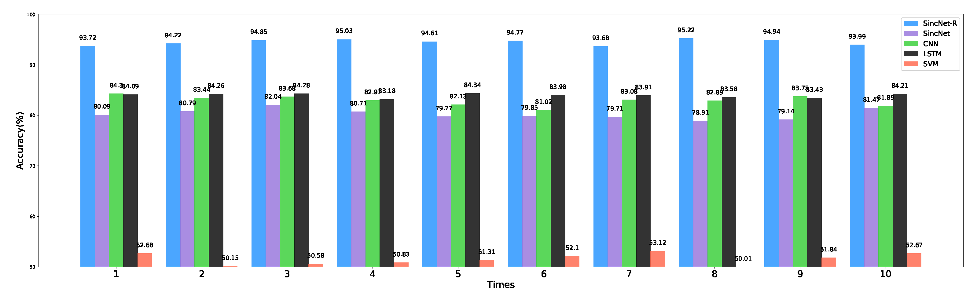 Brainsci 09 00326 g010