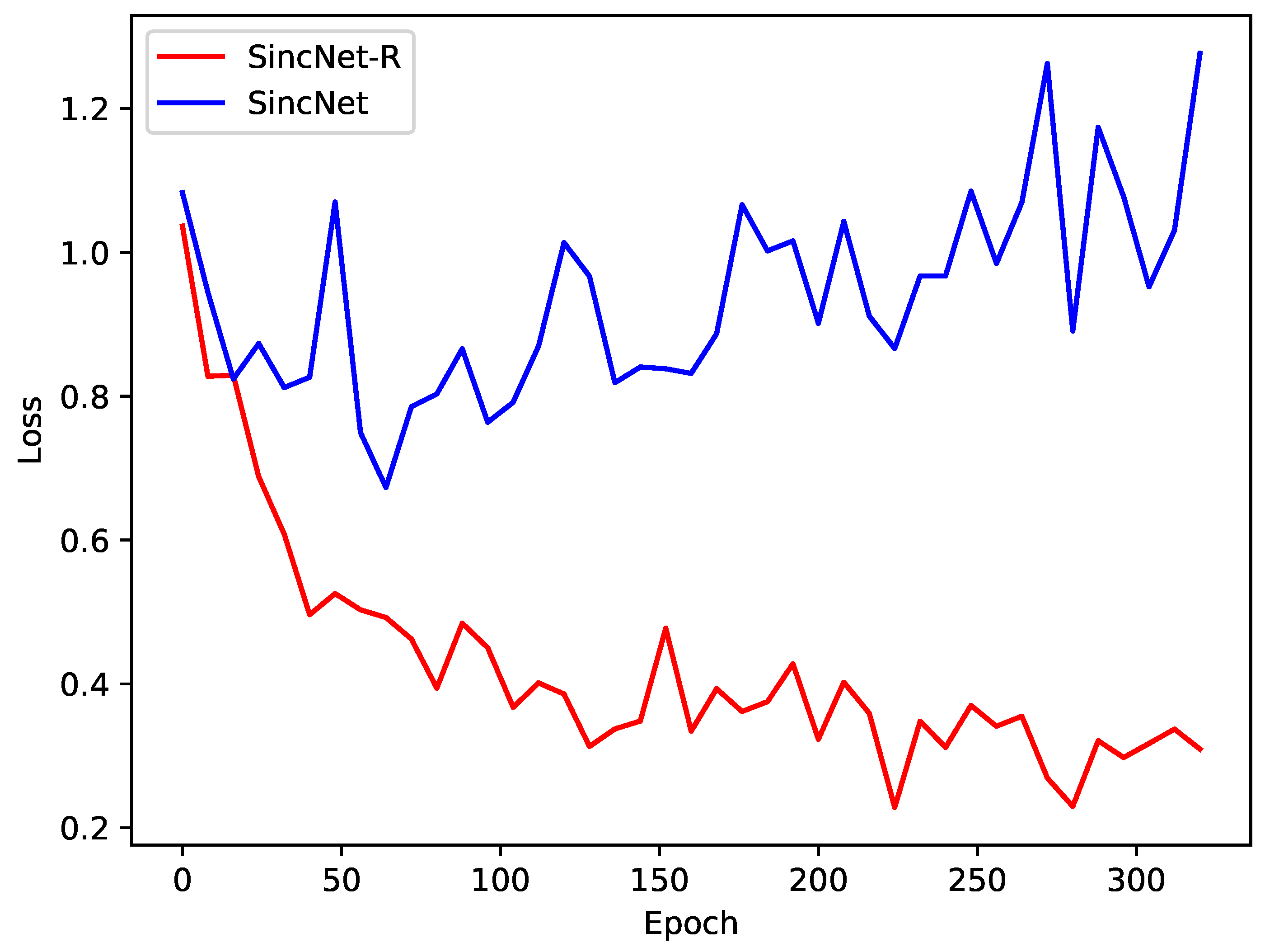 Brainsci 09 00326 g011