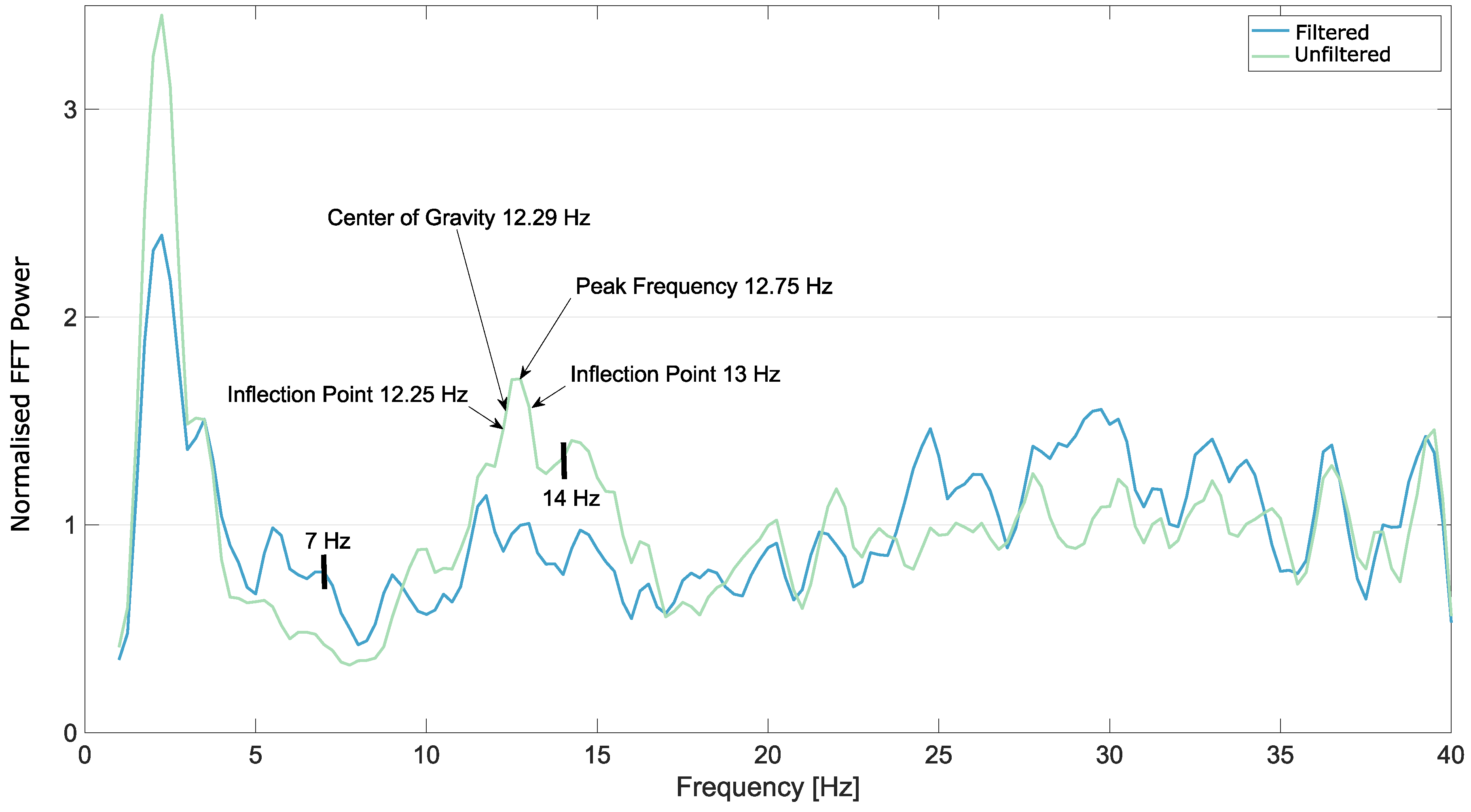 Brainsci 09 00347 g003