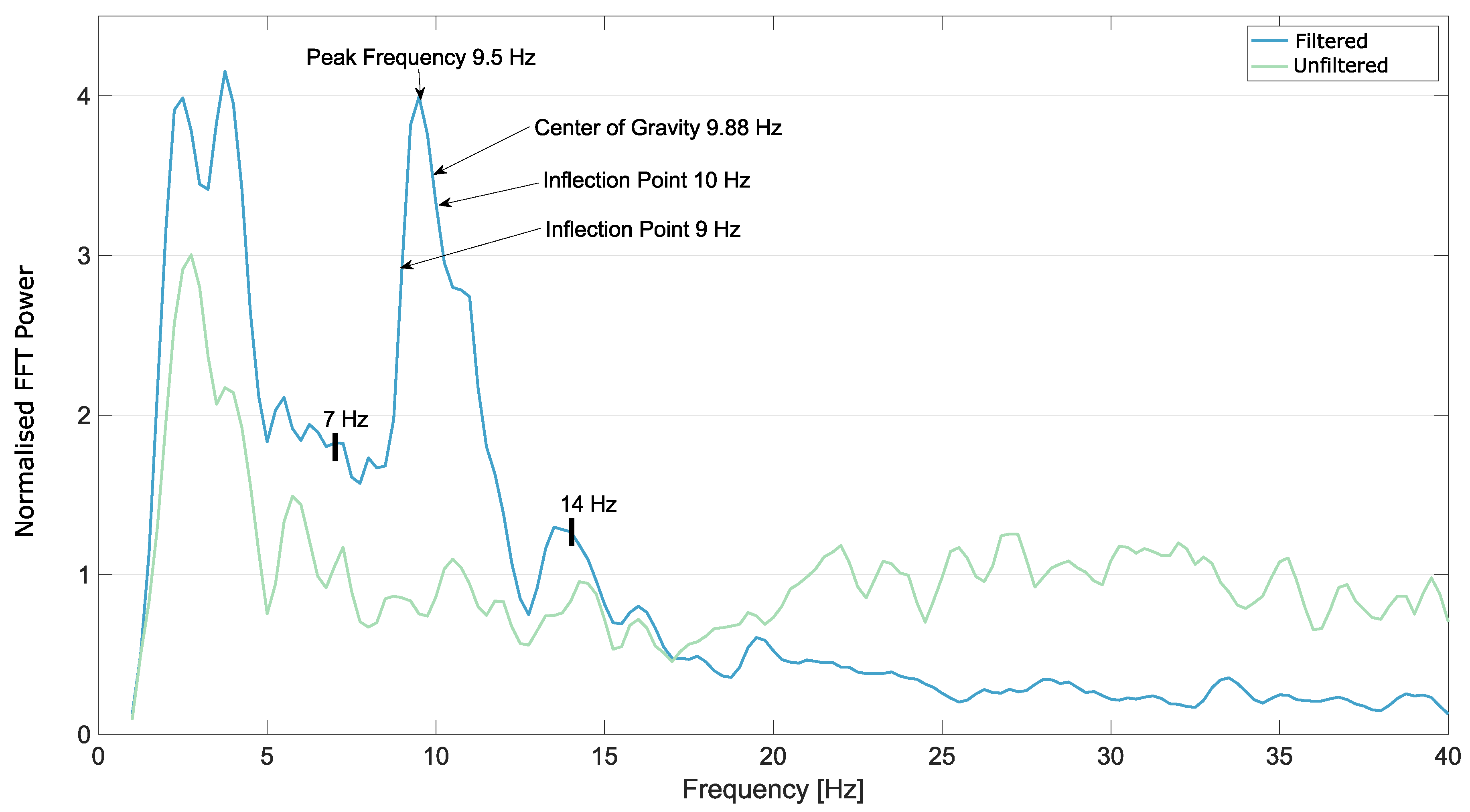 Brainsci 09 00347 g004