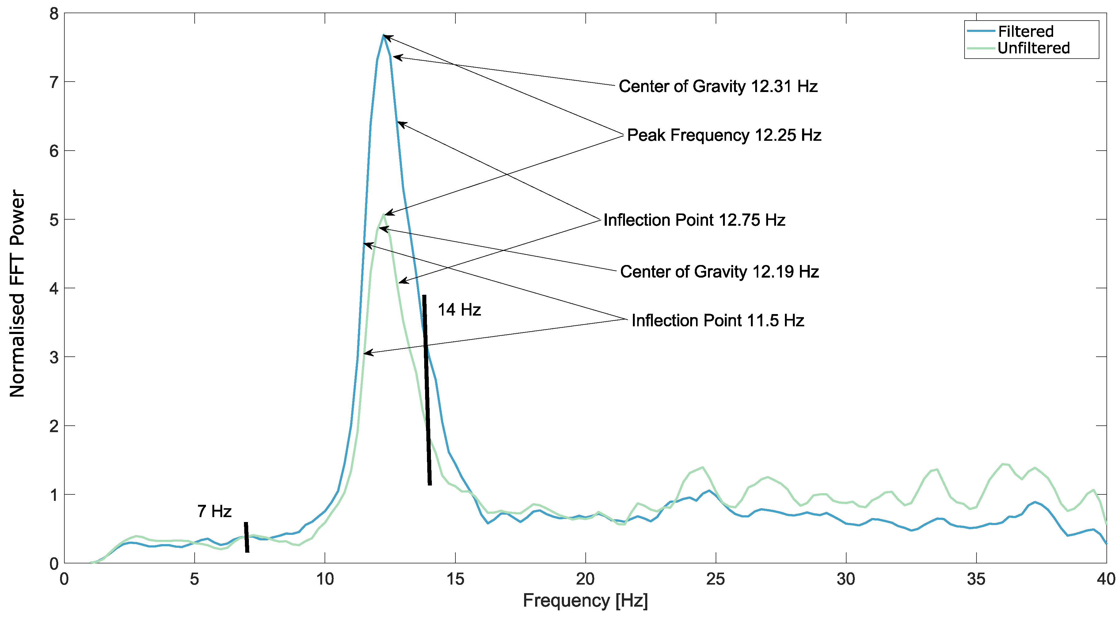 Brainsci 09 00347 g005