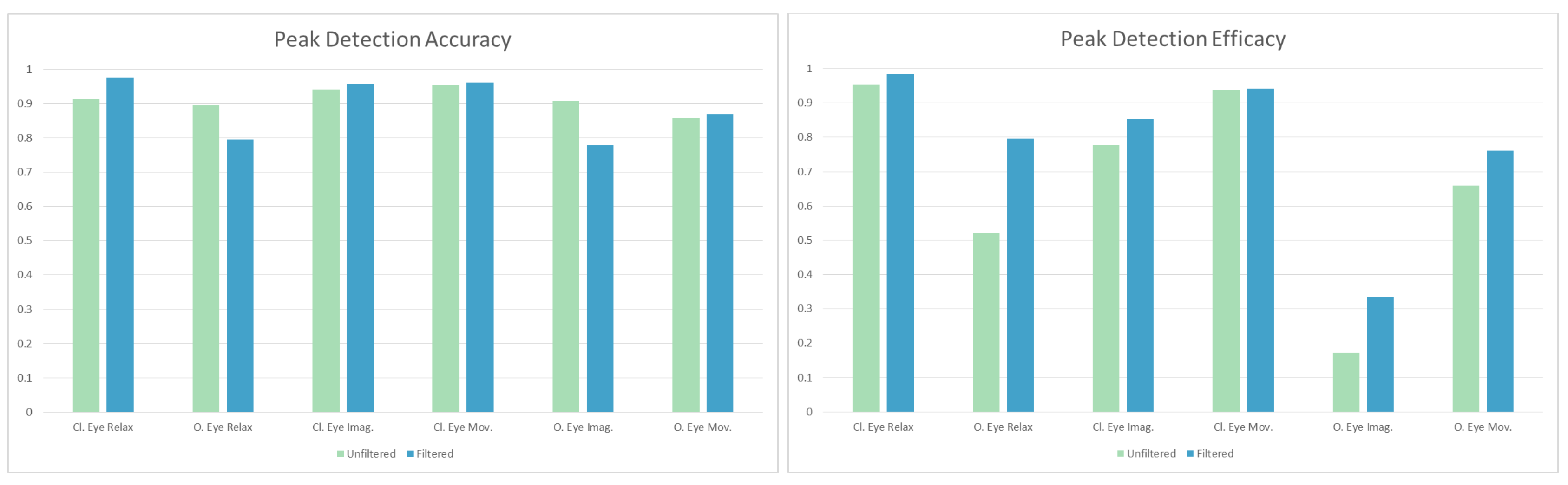 Brainsci 09 00347 g006