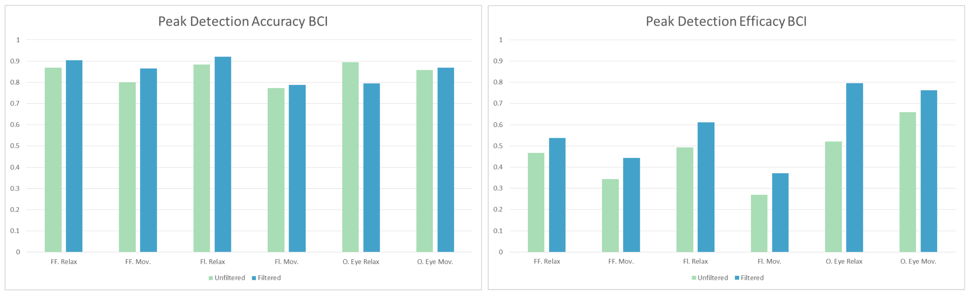 Brainsci 09 00347 g007