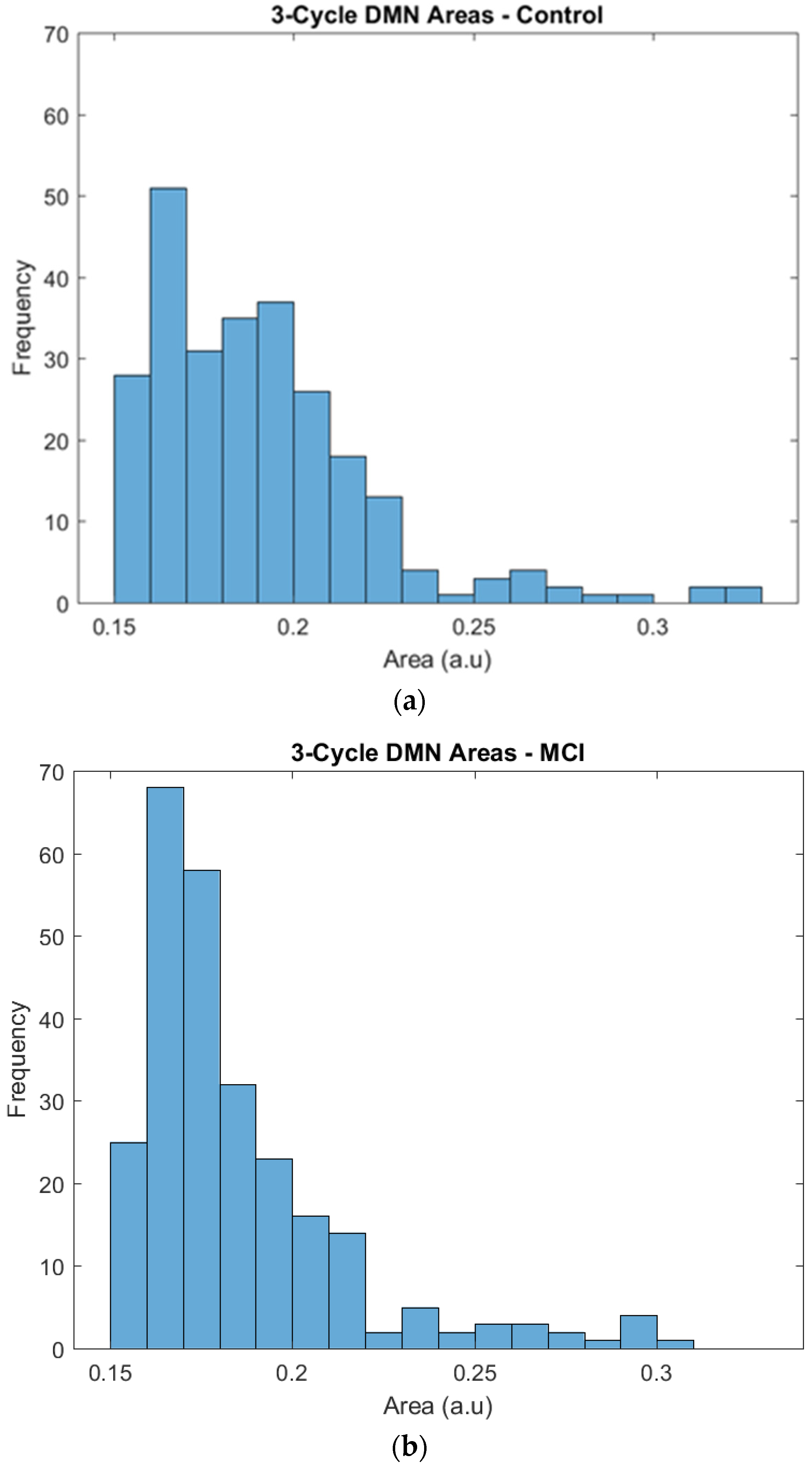 Brainsci 09 00350 g004