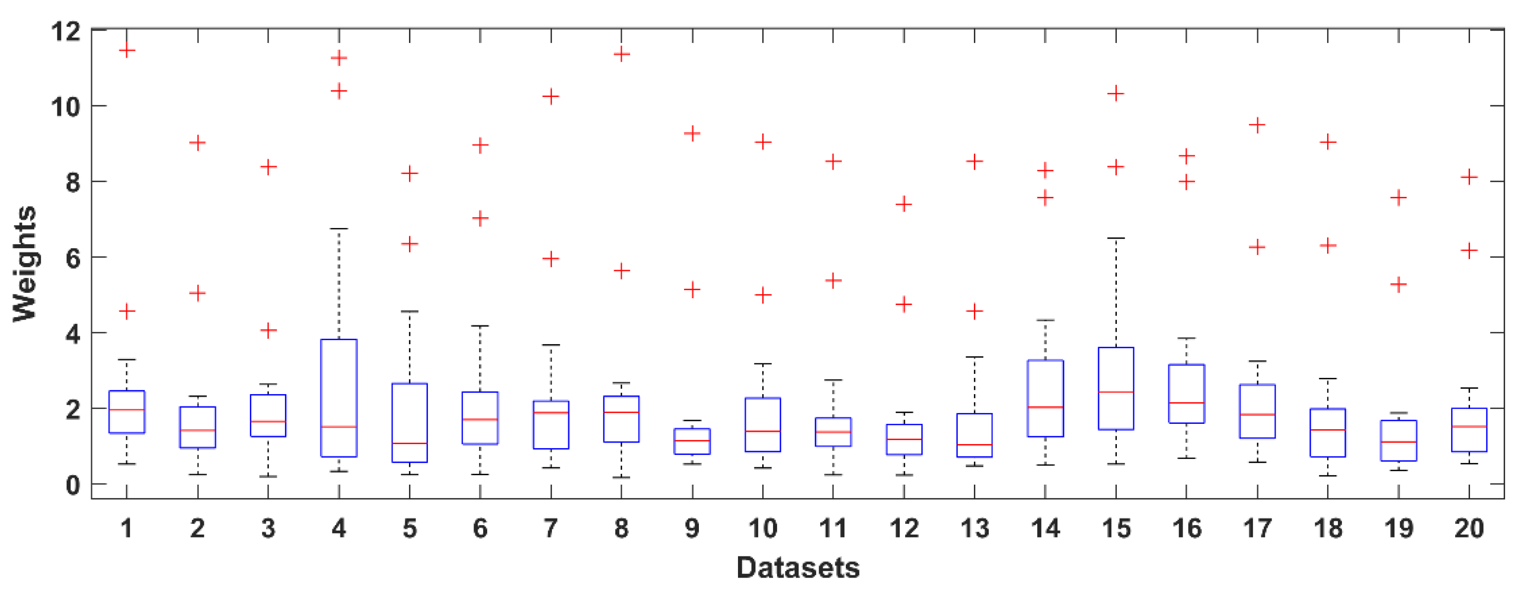 Brainsci 09 00355 g003 Brainsci 09 00355 g003