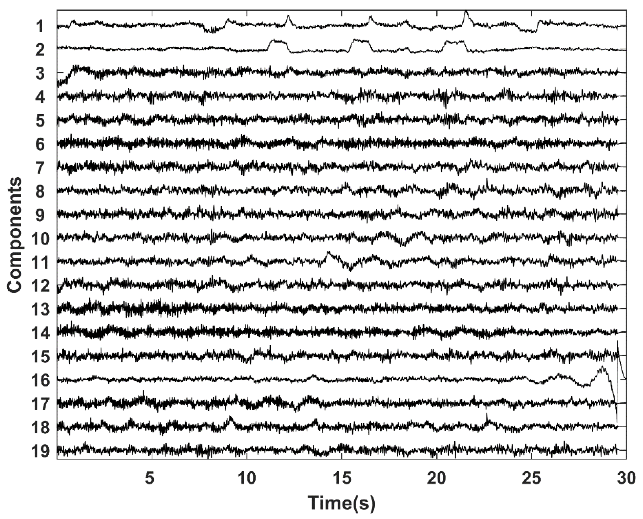 Brainsci 09 00355 g006 Brainsci 09 00355 g006