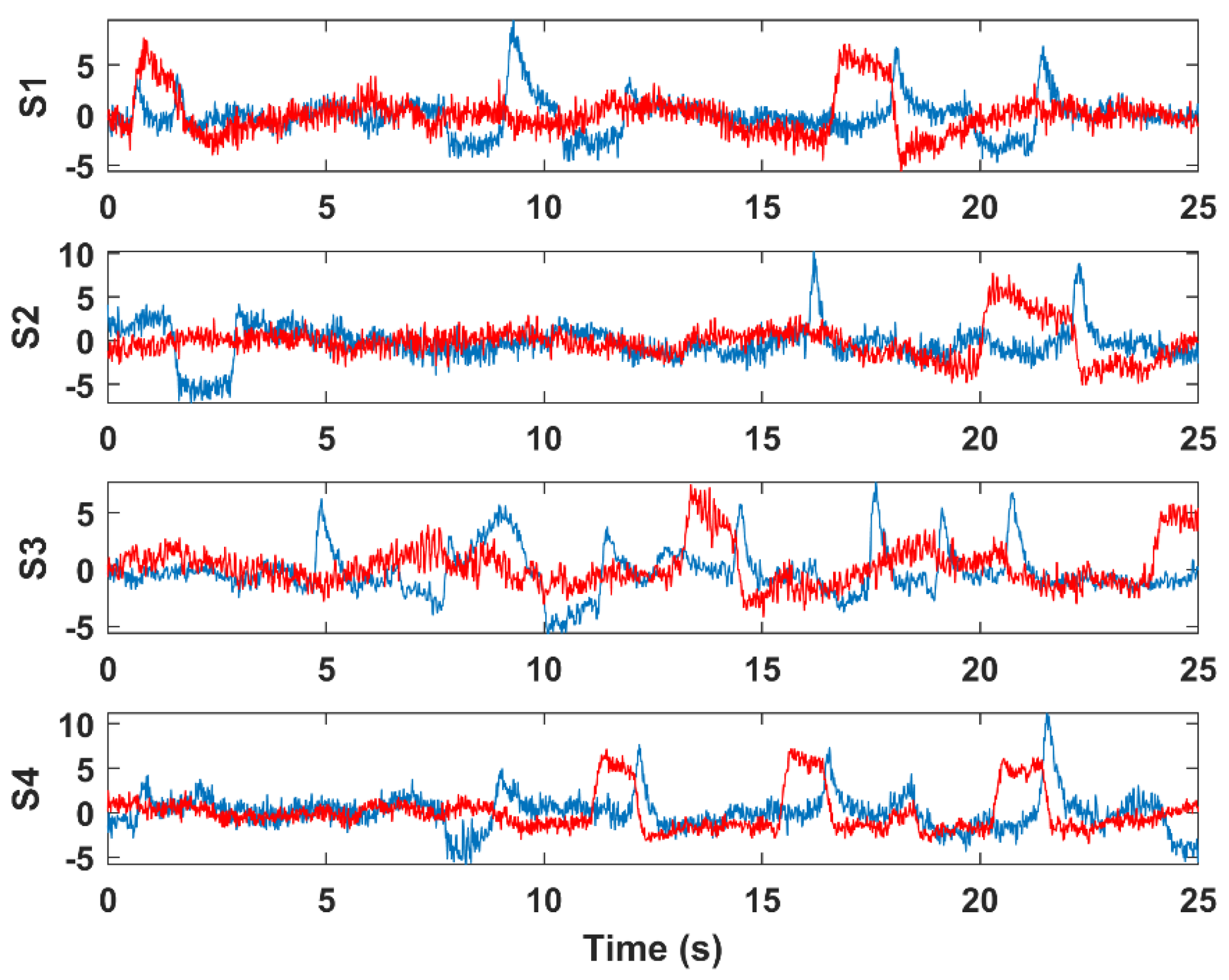 Brainsci 09 00355 g007 Brainsci 09 00355 g007