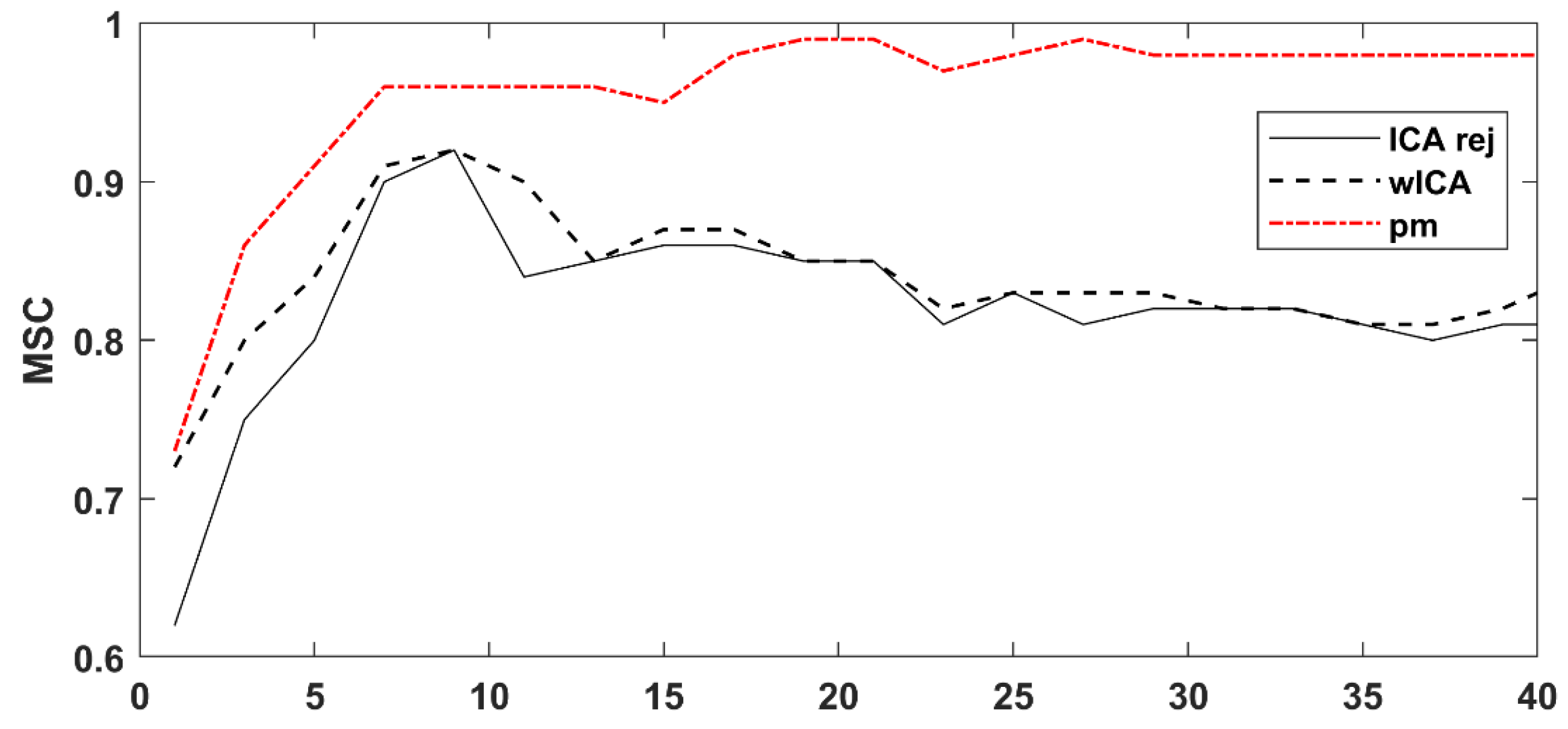 Brainsci 09 00355 g015 Brainsci 09 00355 g015
