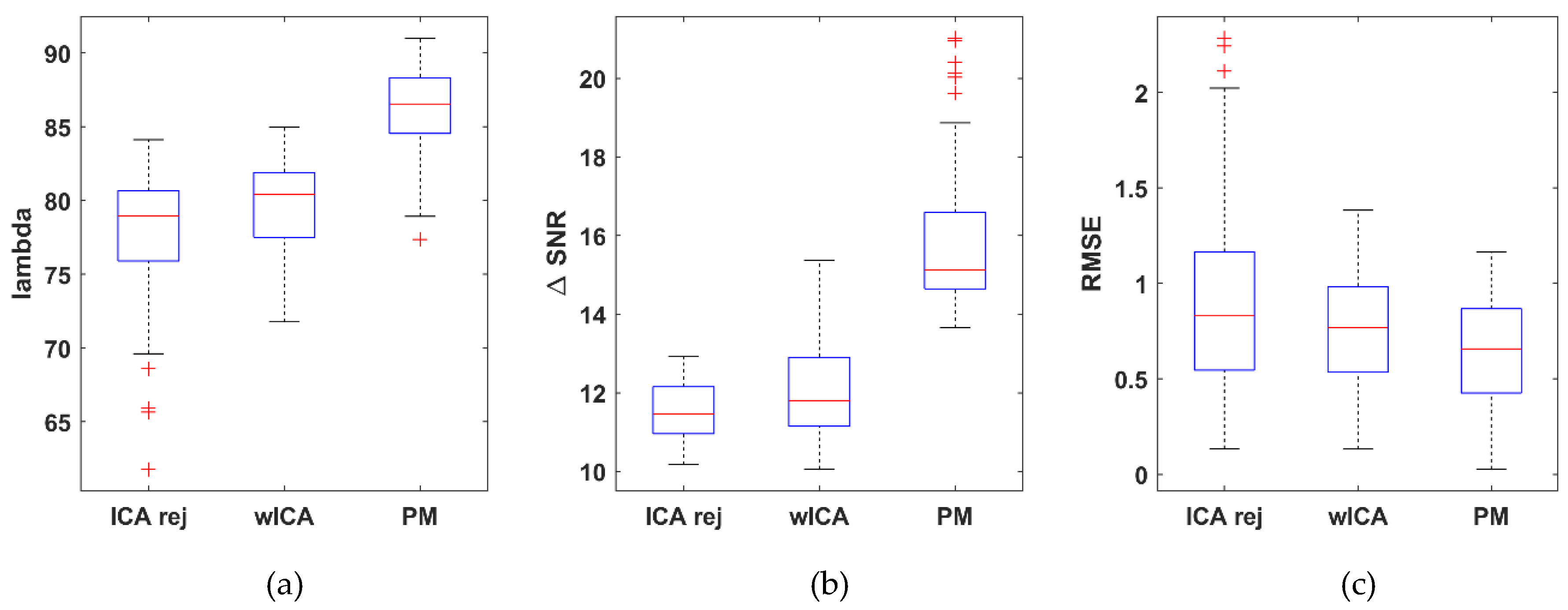 Brainsci 09 00355 g021 Brainsci 09 00355 g021