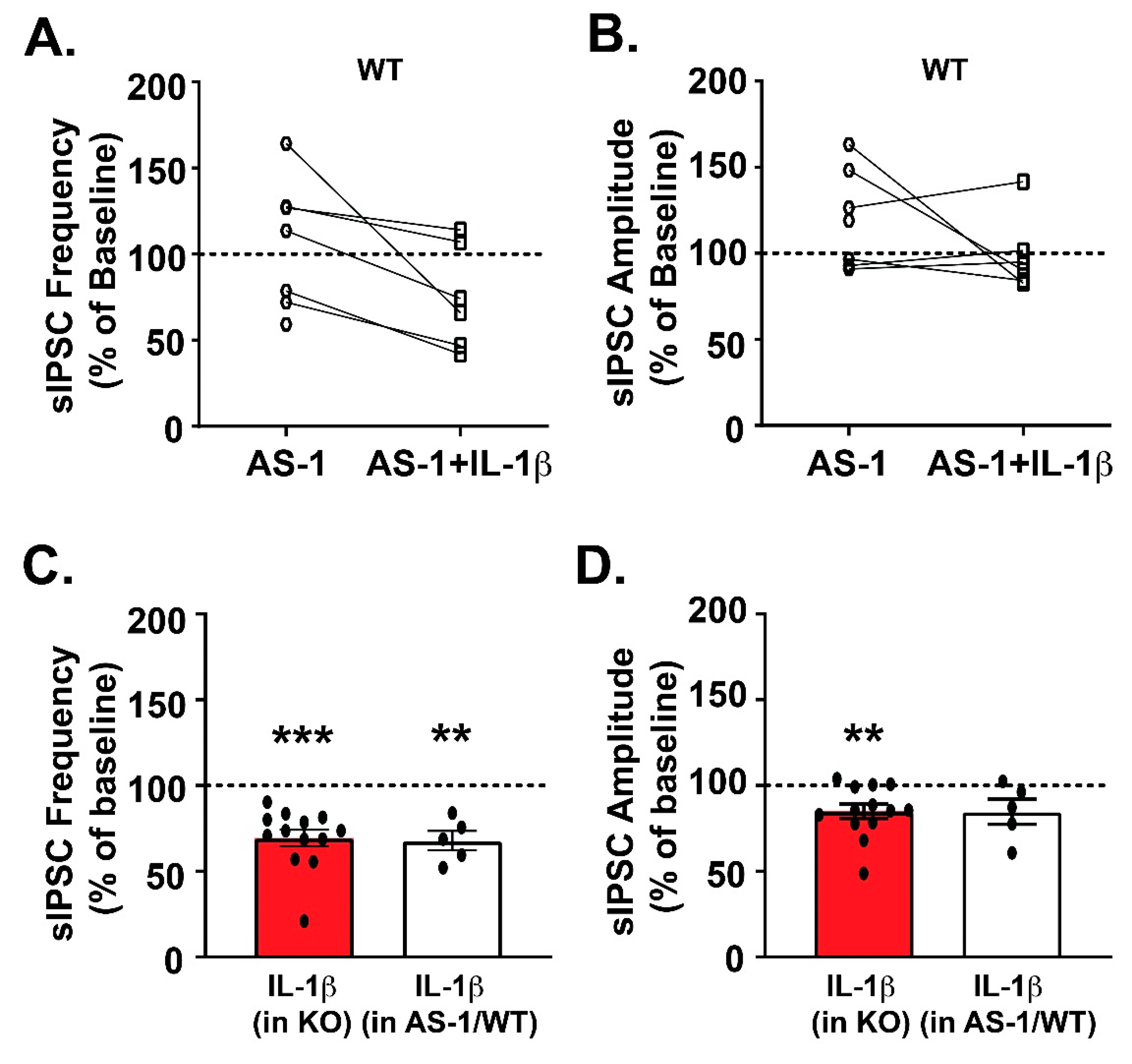 Brainsci 09 00361 g003