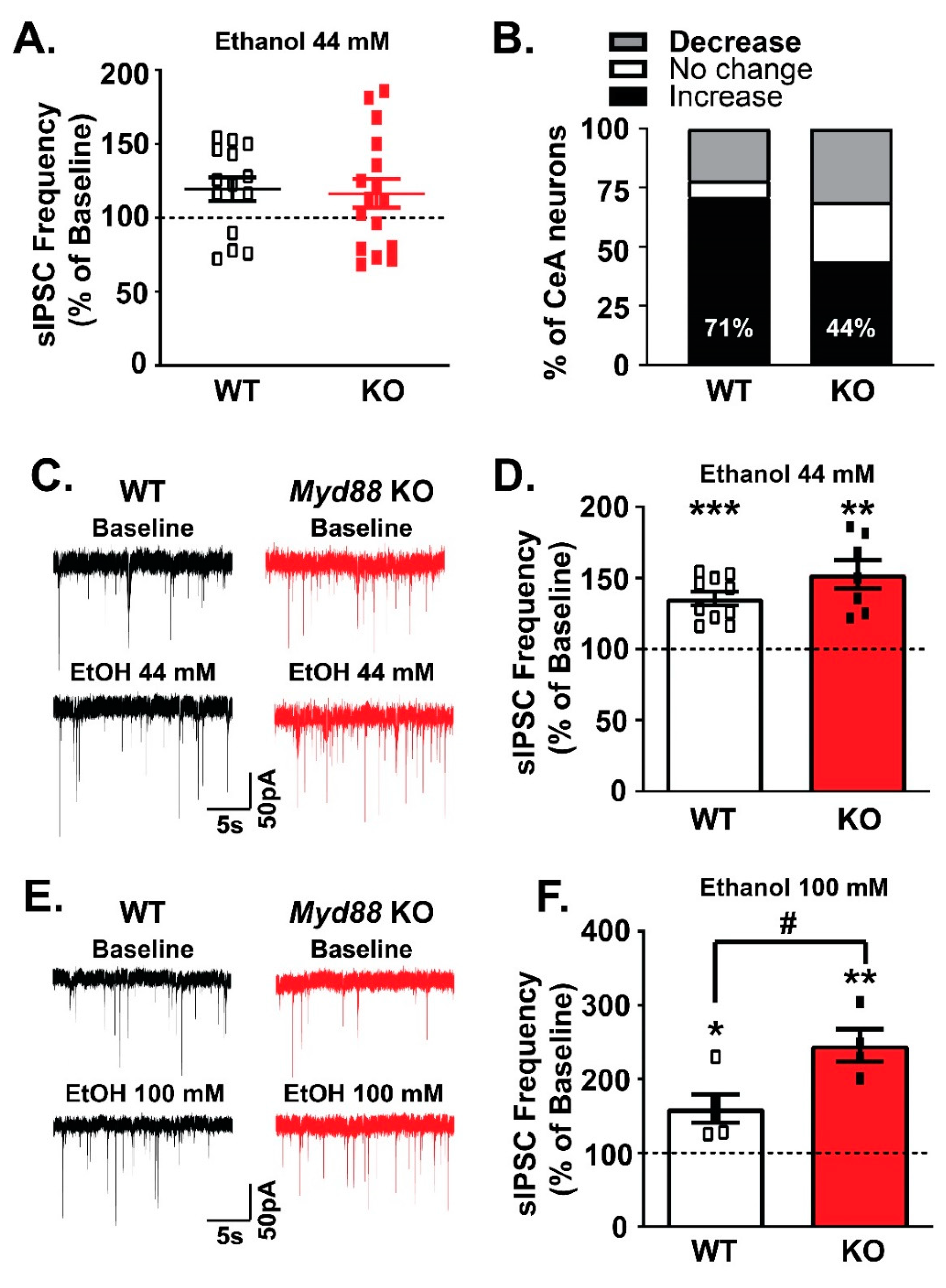 Brainsci 09 00361 g004