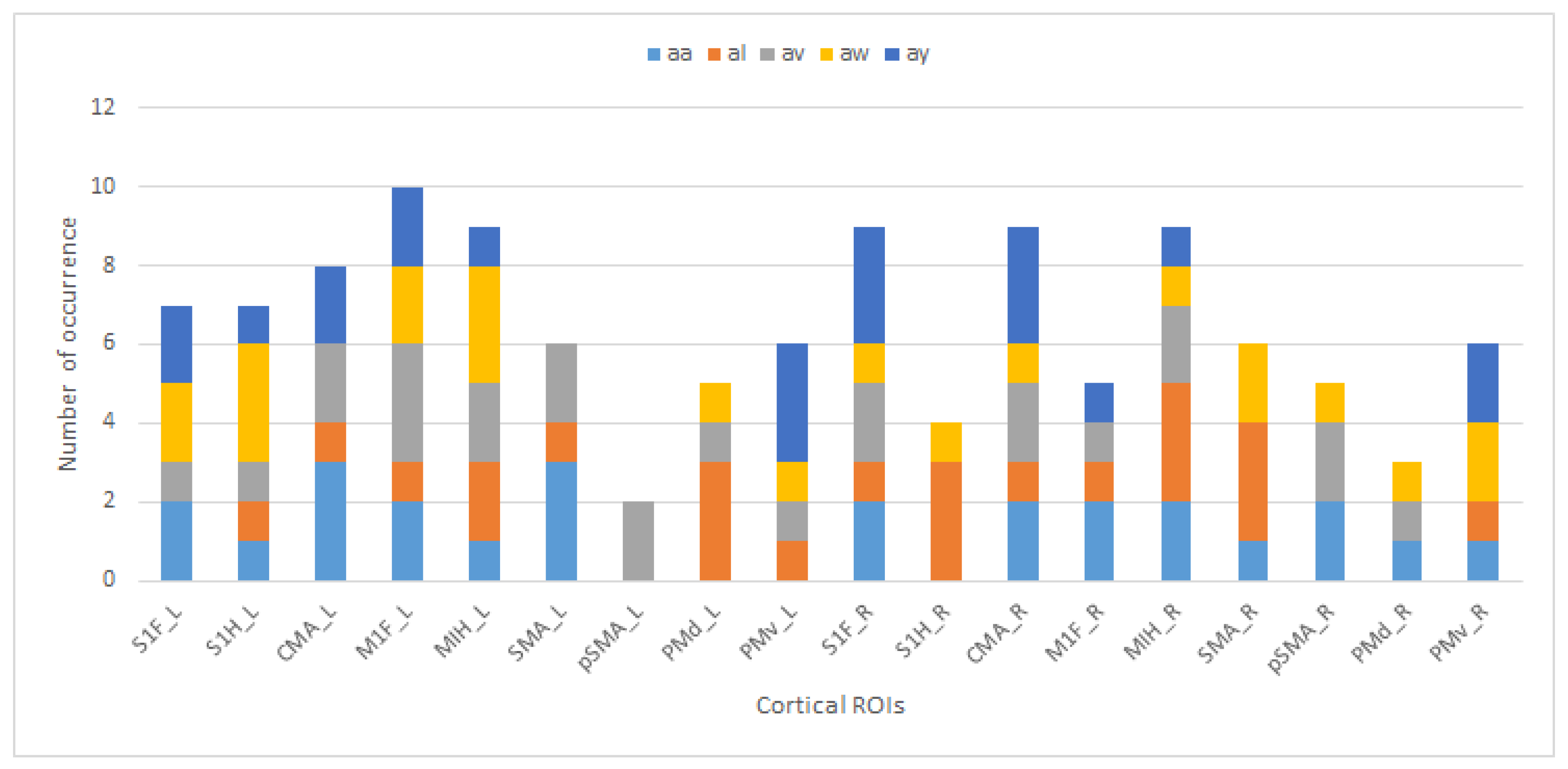 Brainsci 09 00372 g004