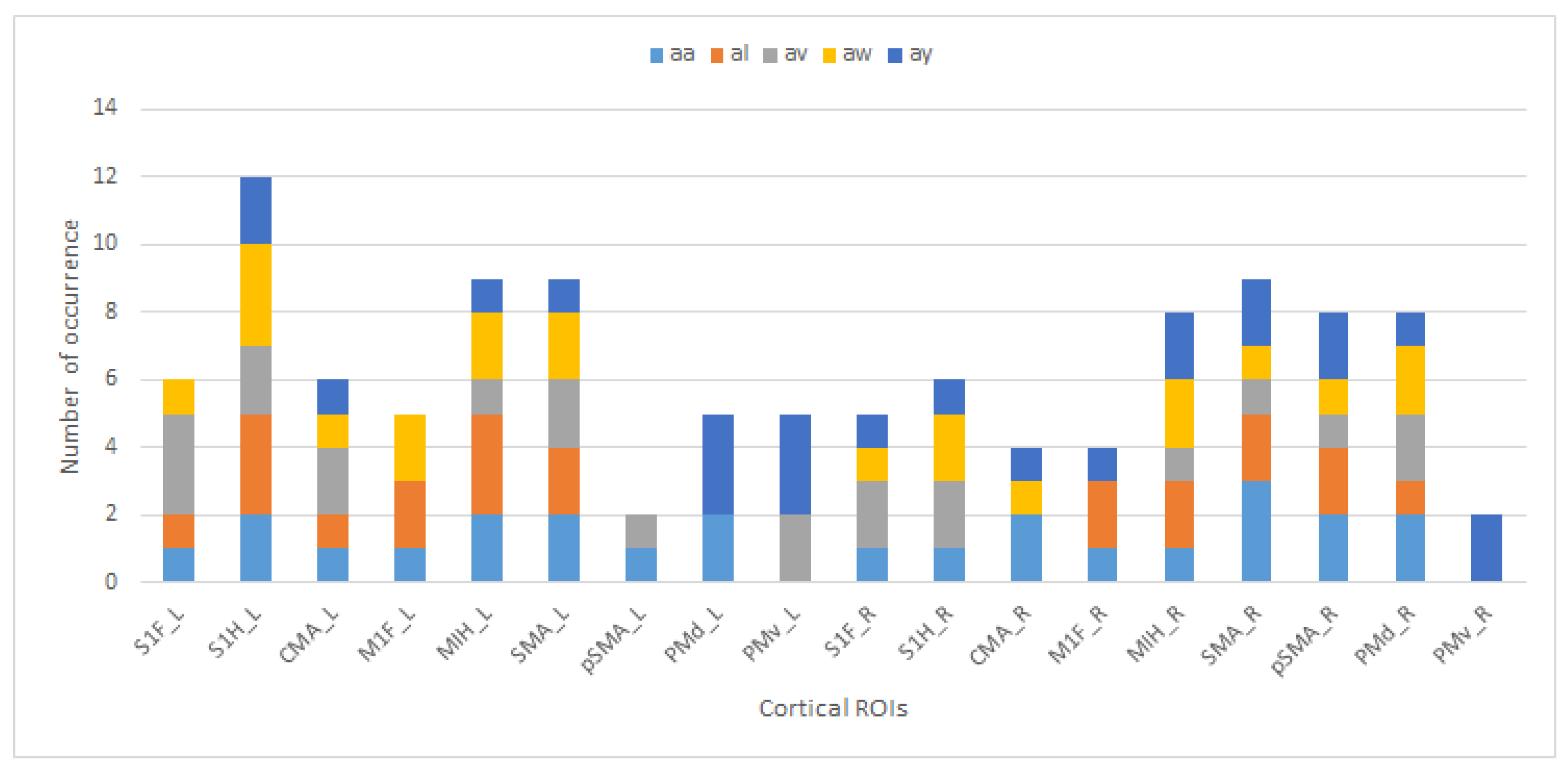 Brainsci 09 00372 g005