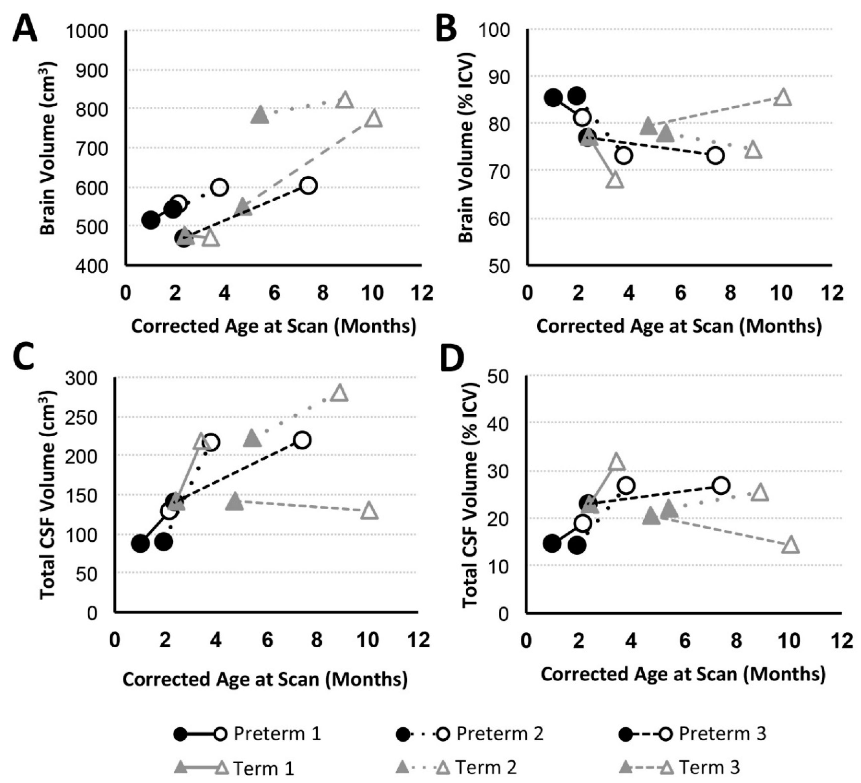 Brainsci 09 00383 g003