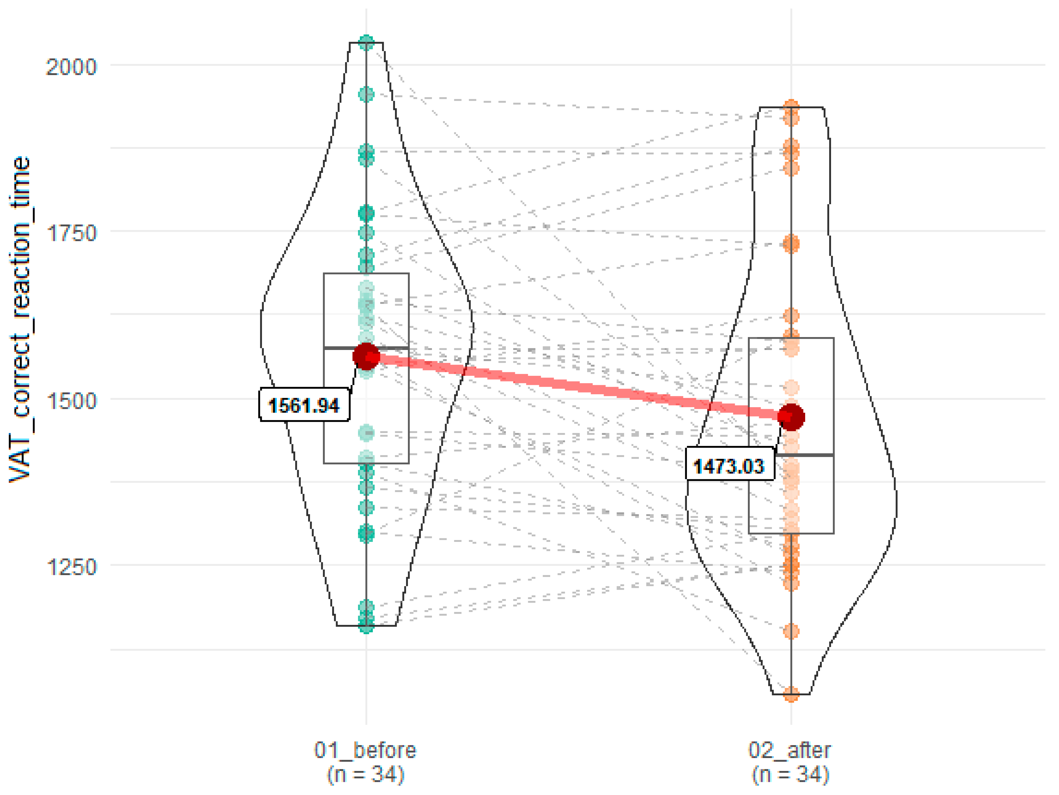 Brainsci 10 00004 g005